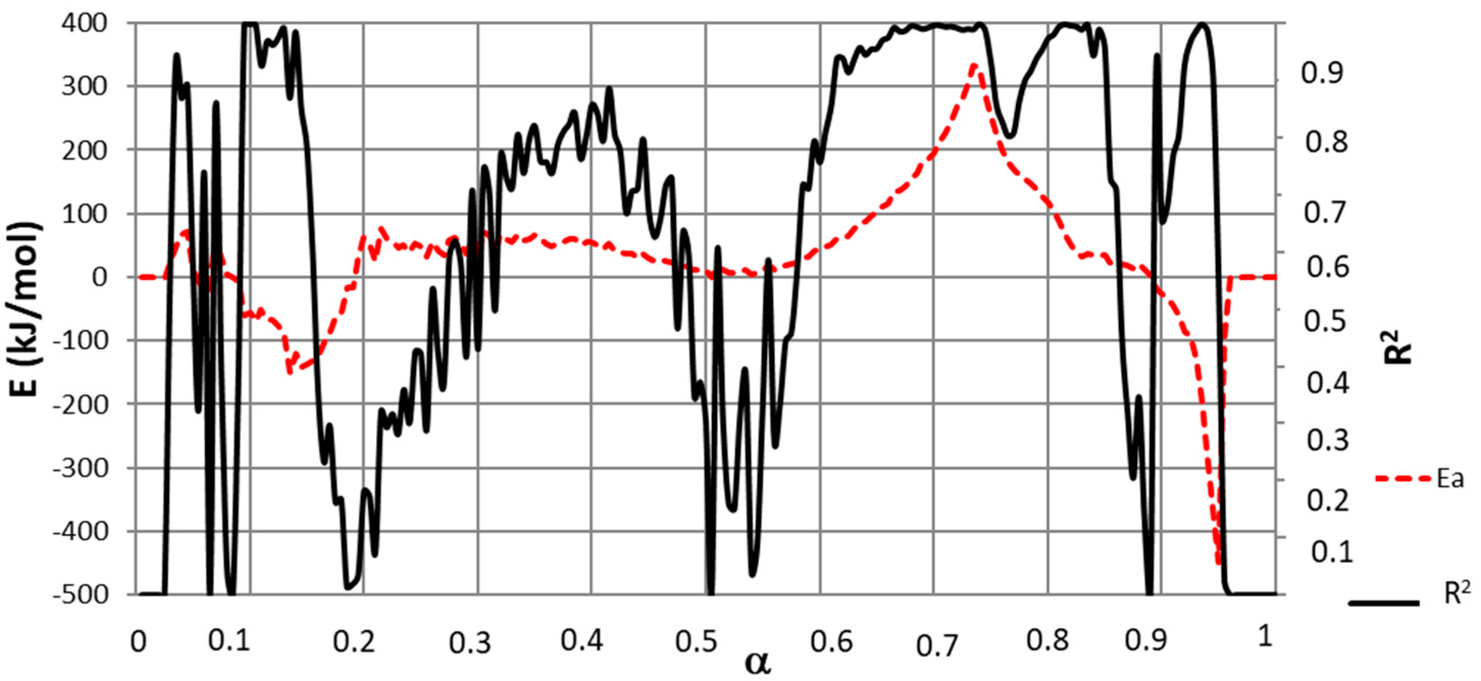 Energies 12 02599 g006