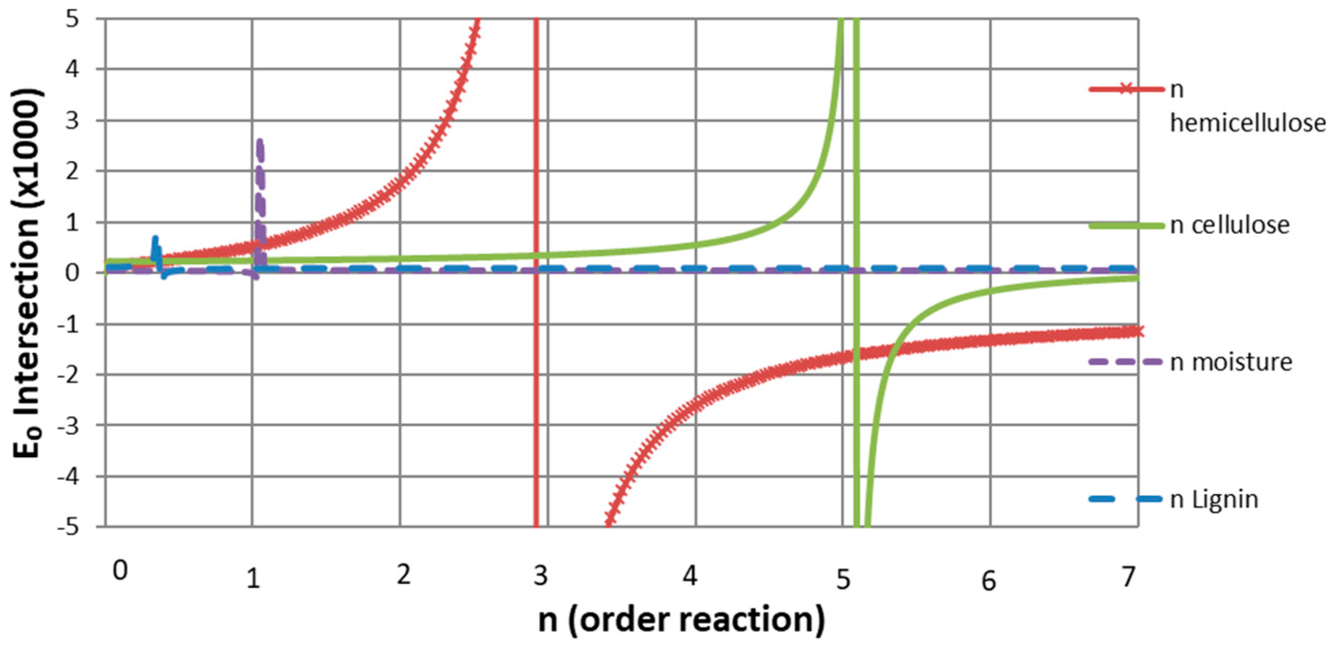 Energies 12 02599 g007