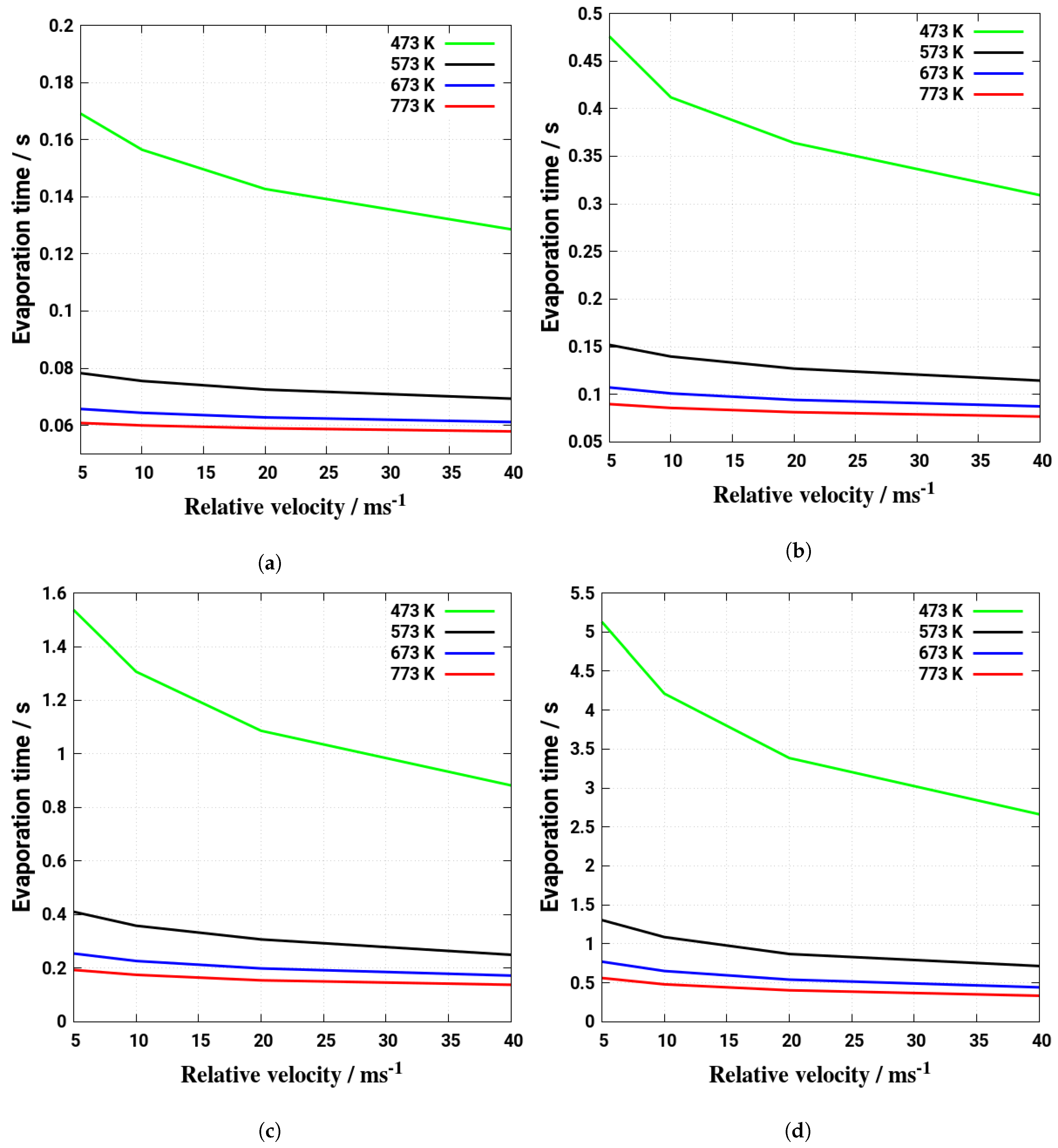 Energies 12 02600 g005