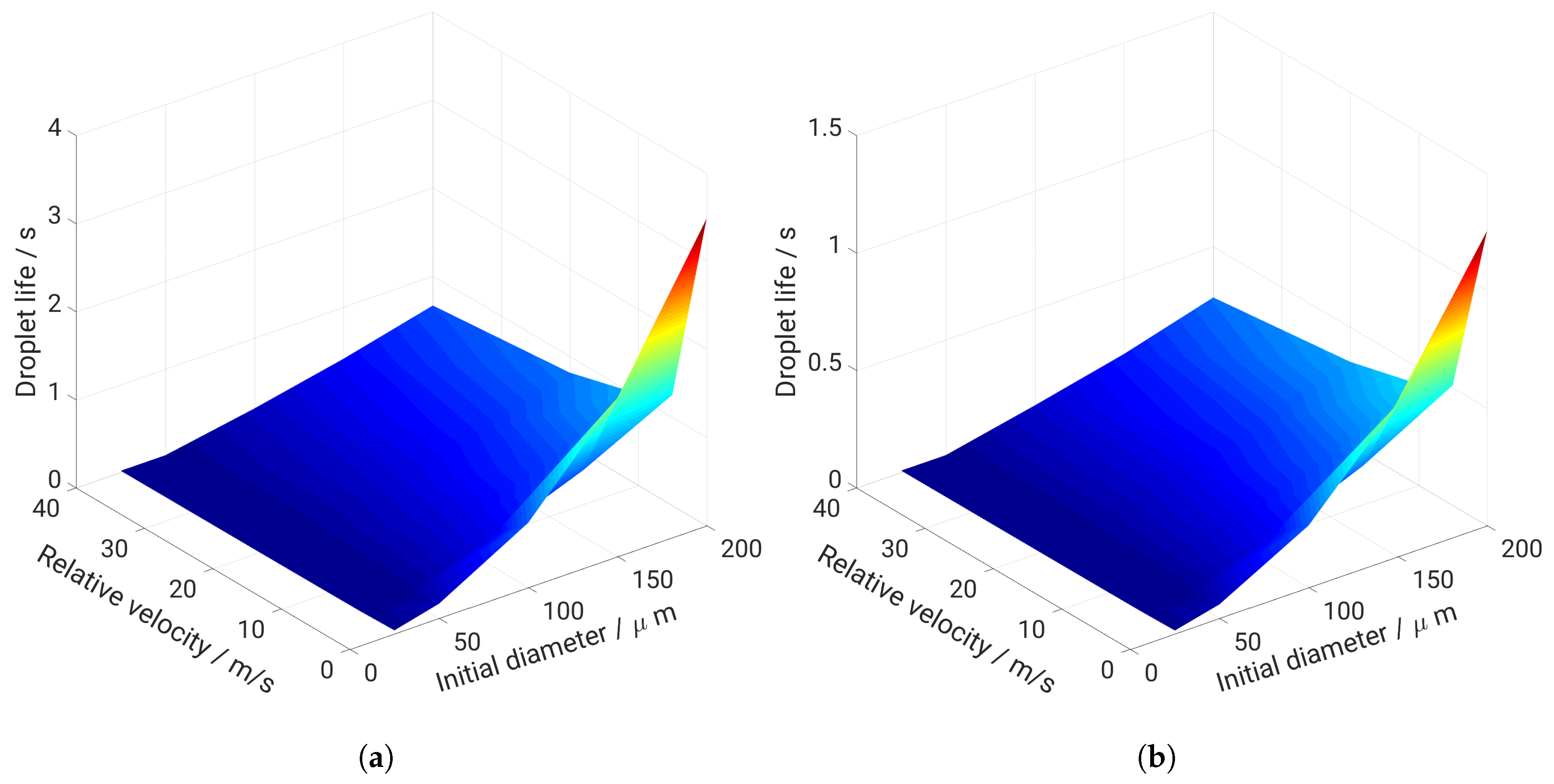 Energies 12 02600 g008
