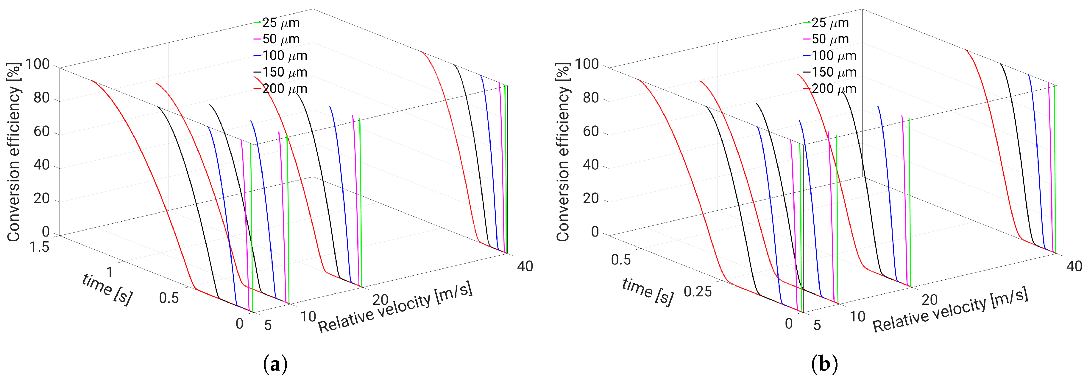 Energies 12 02600 g009