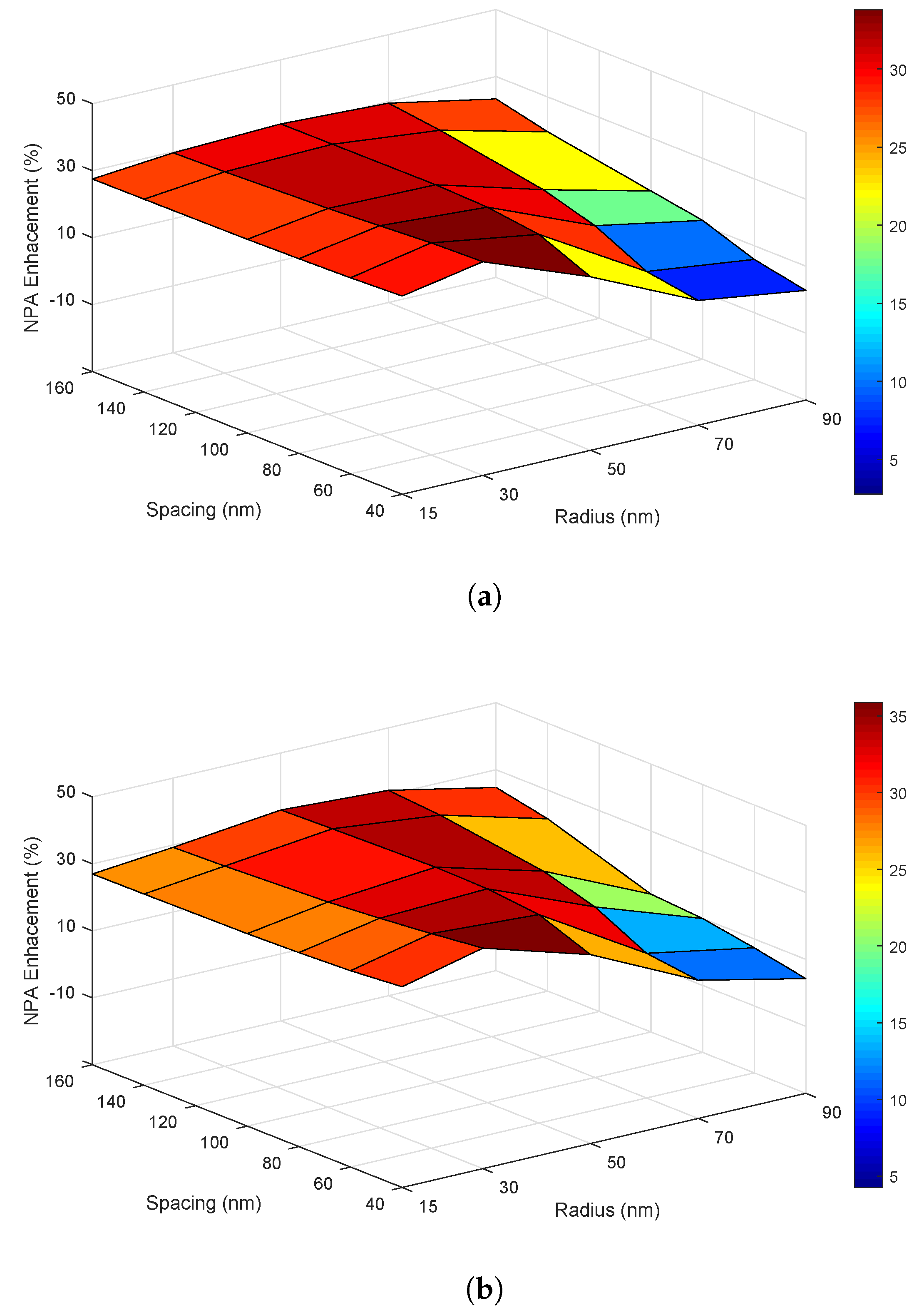 Energies 12 02602 g002