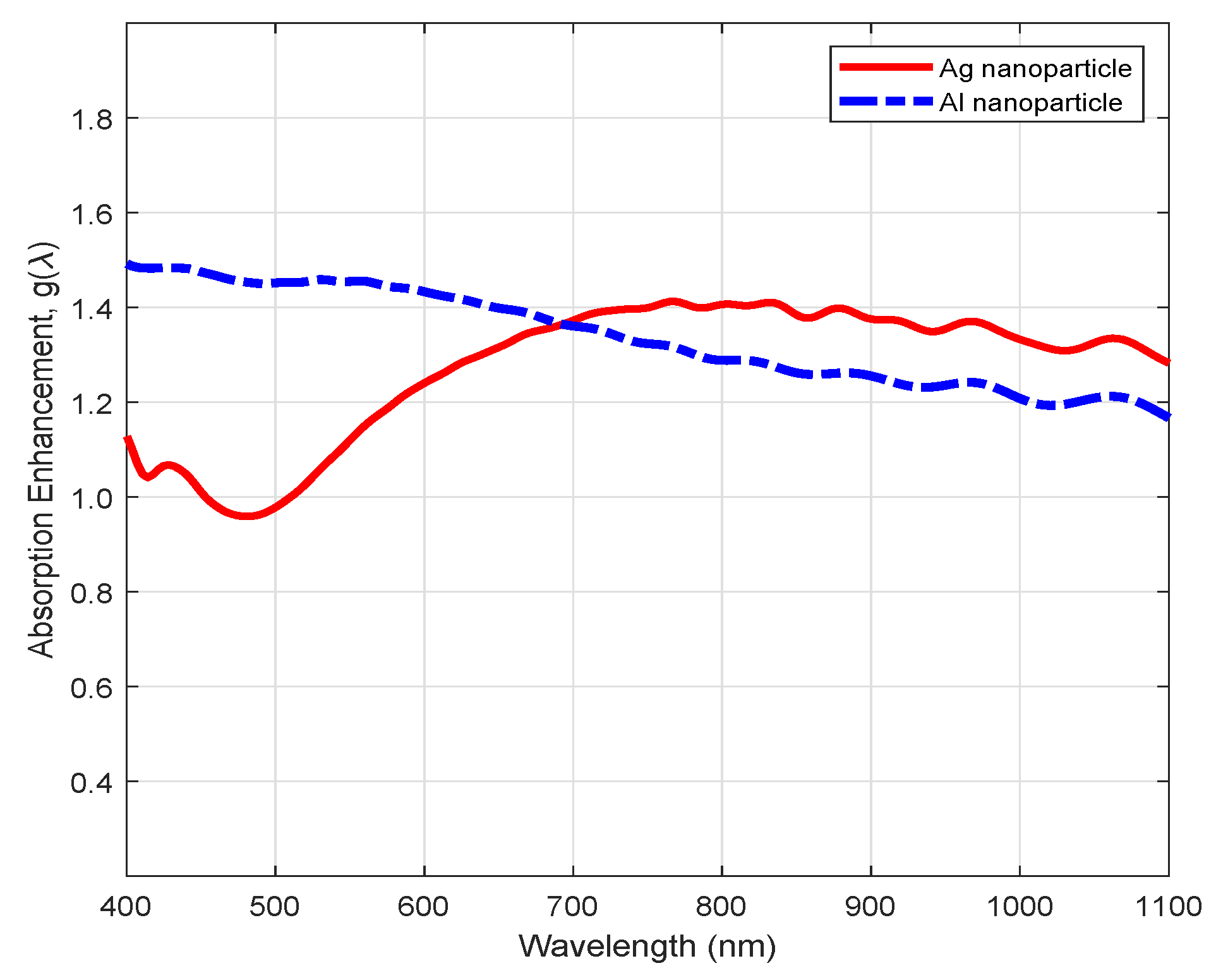 Energies 12 02602 g003