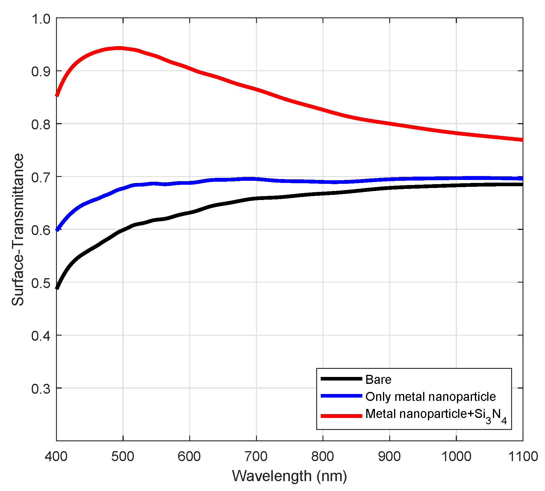 Energies 12 02602 g005