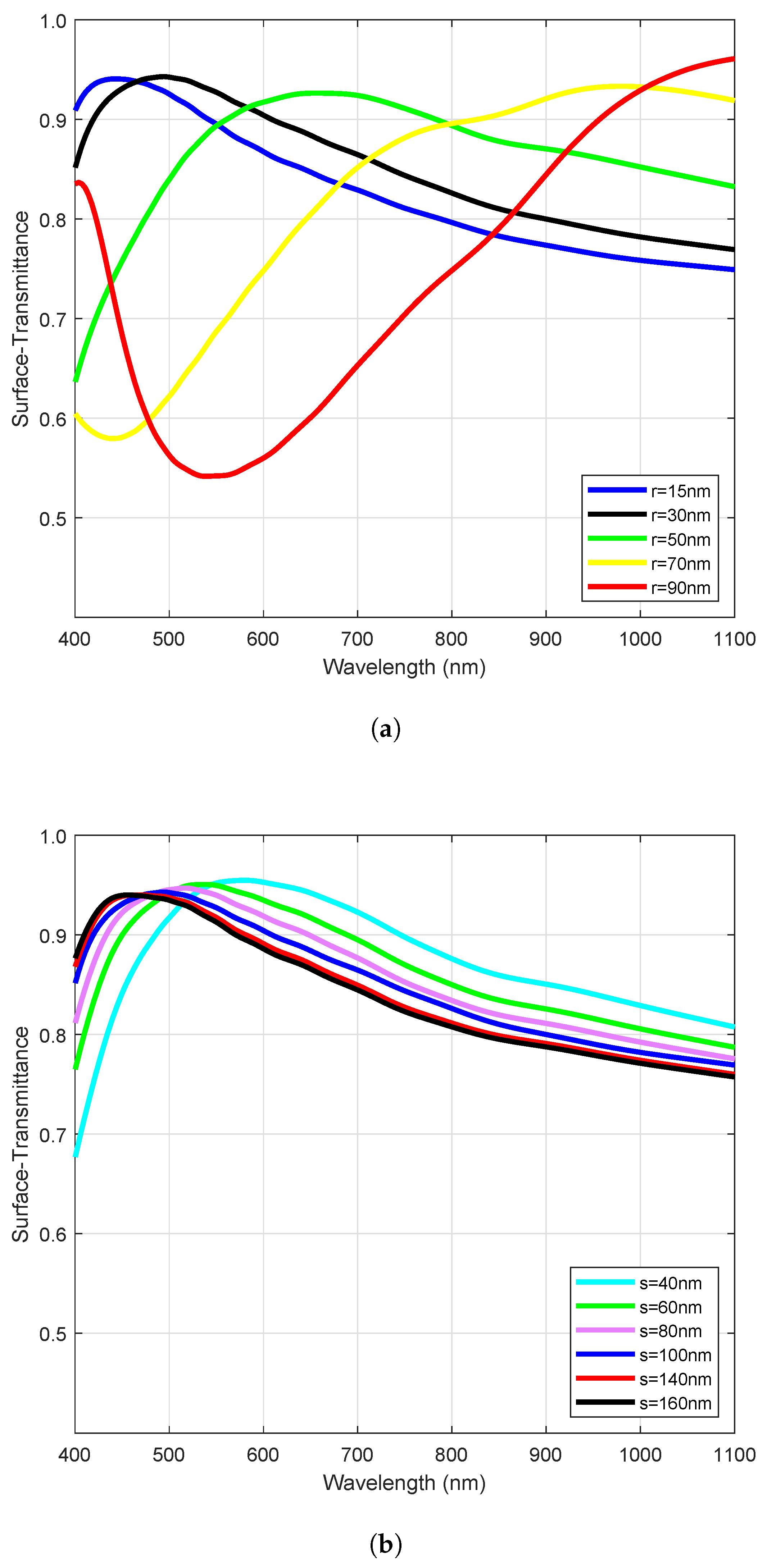 Energies 12 02602 g006