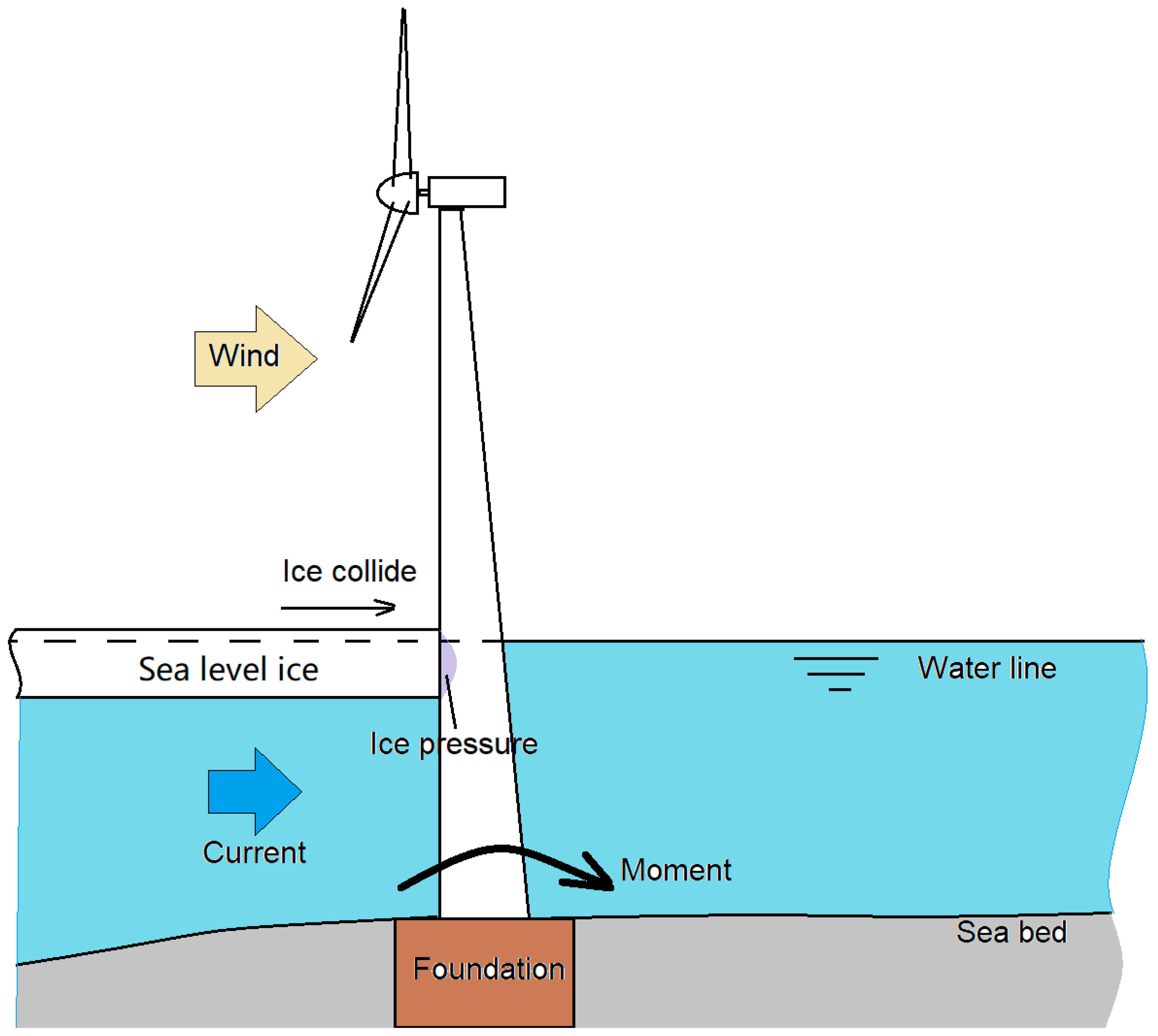 Energies 12 02608 g001
