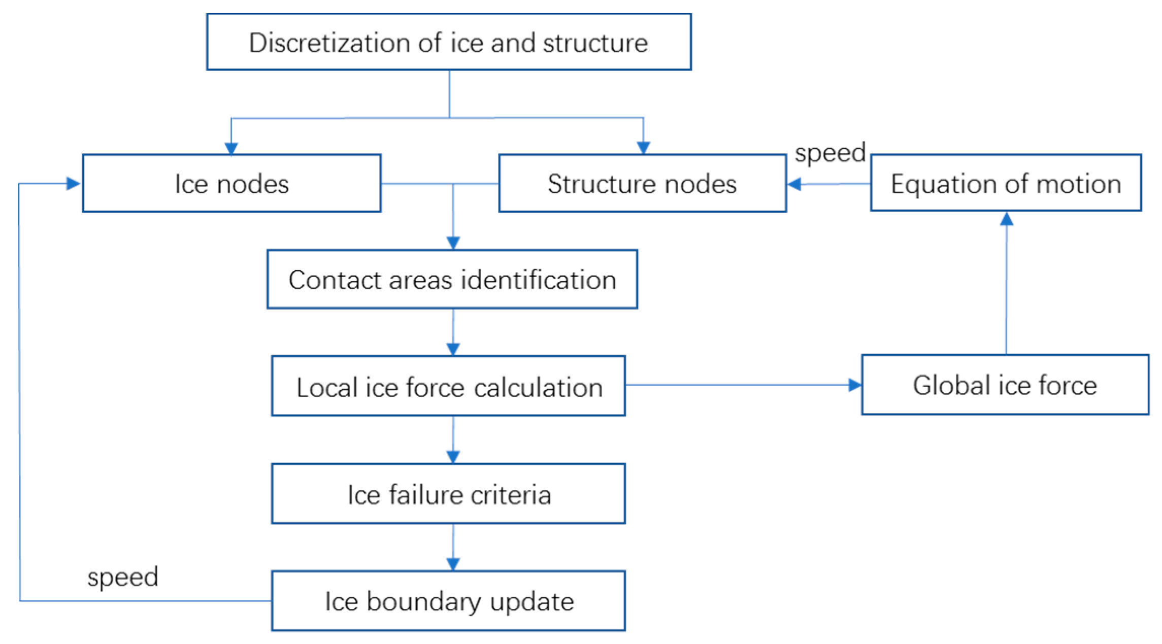 Energies 12 02608 g002