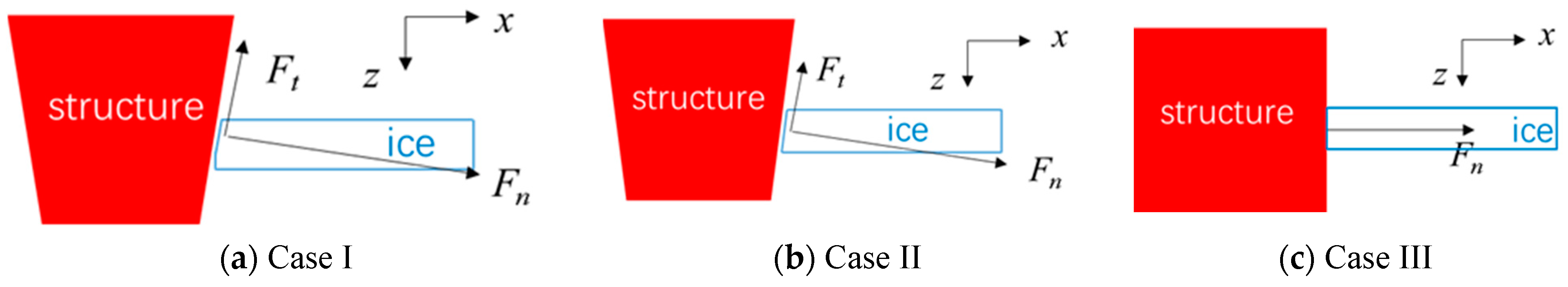 Energies 12 02608 g004