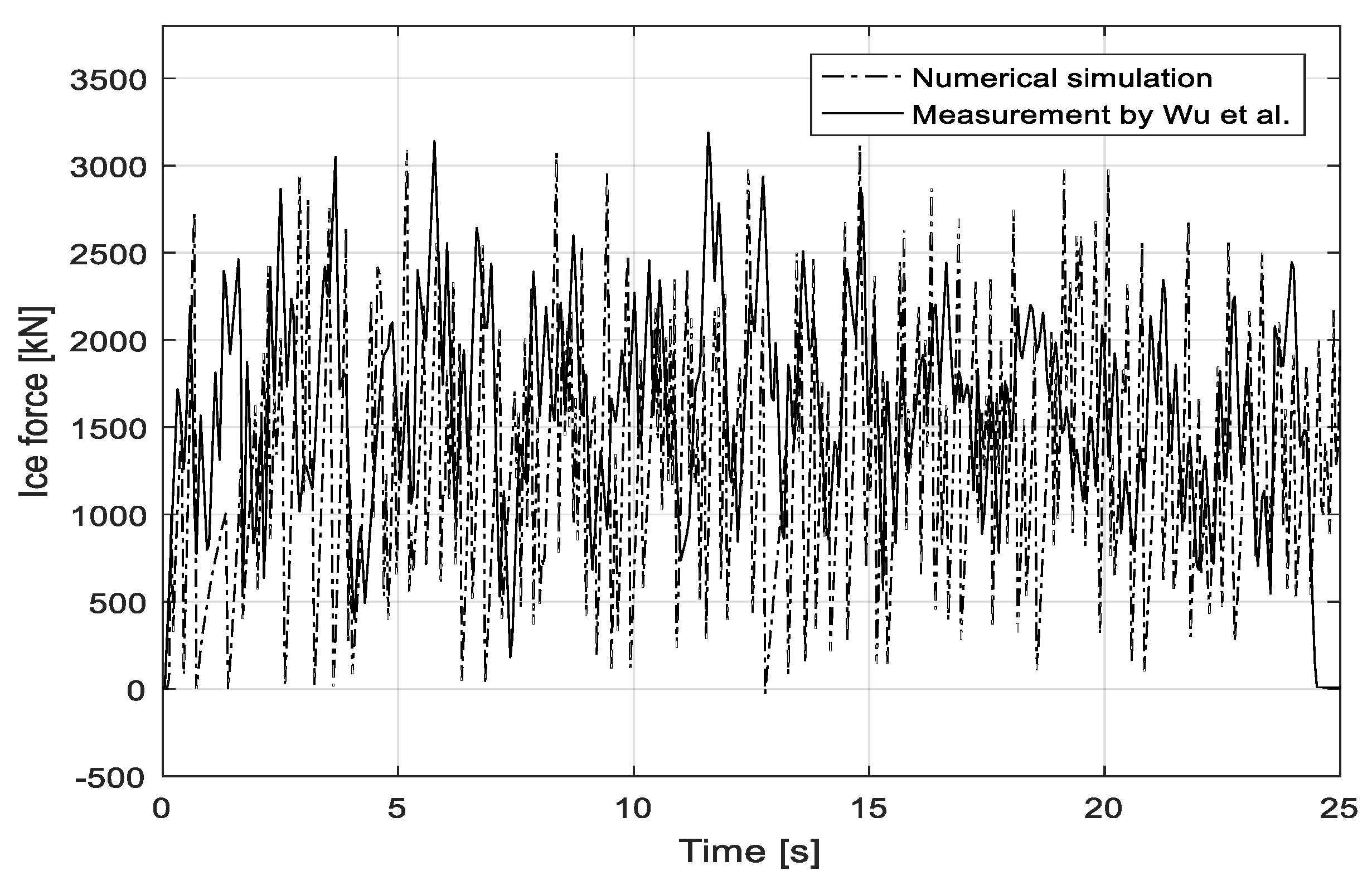 Energies 12 02608 g017