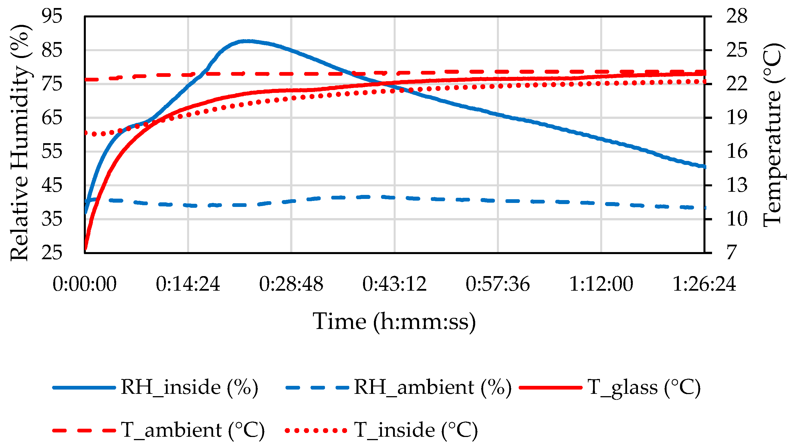 Energies 12 02609 g010