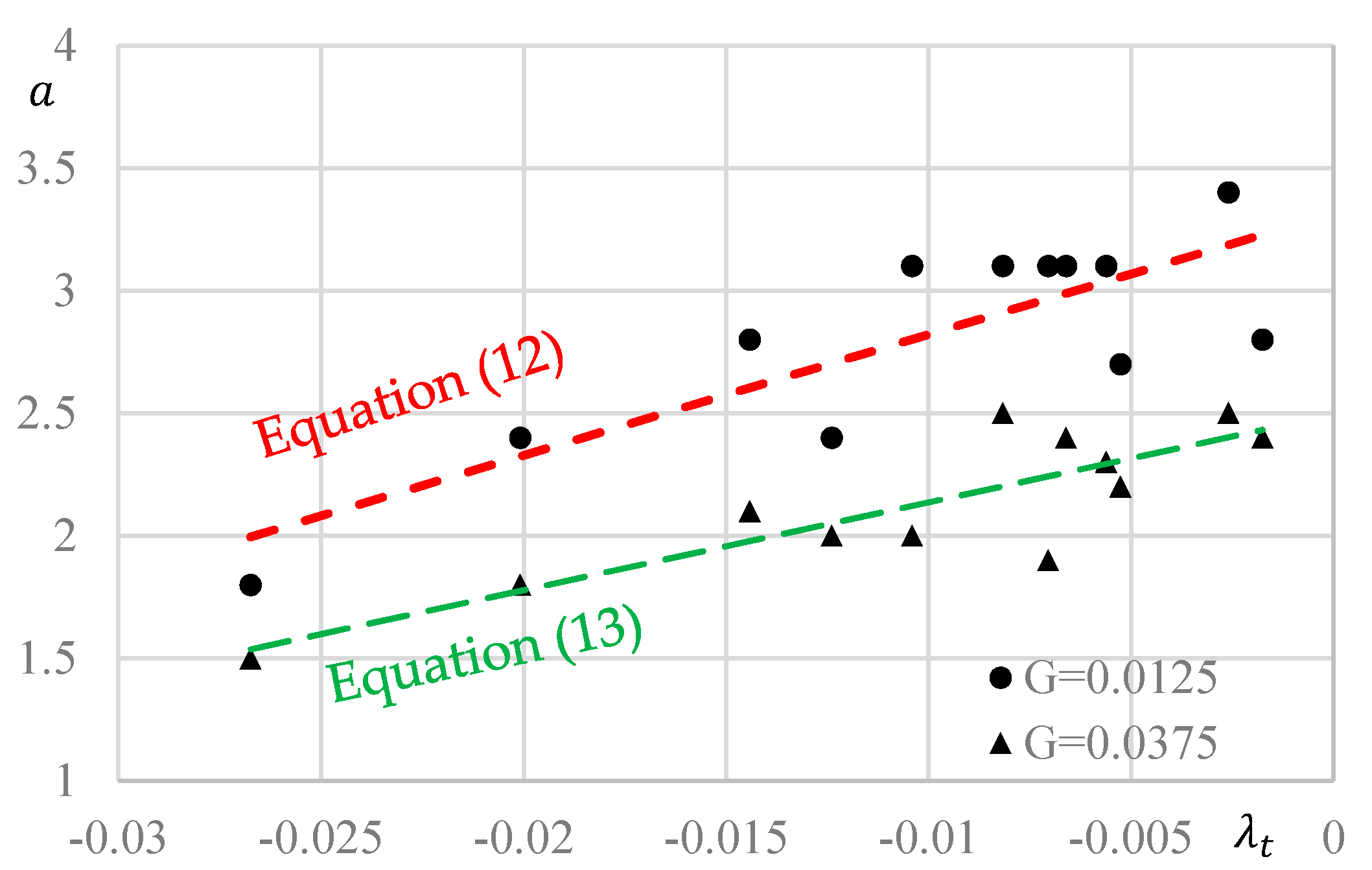 Energies 12 02613 g006 Energies 12 02613 g006