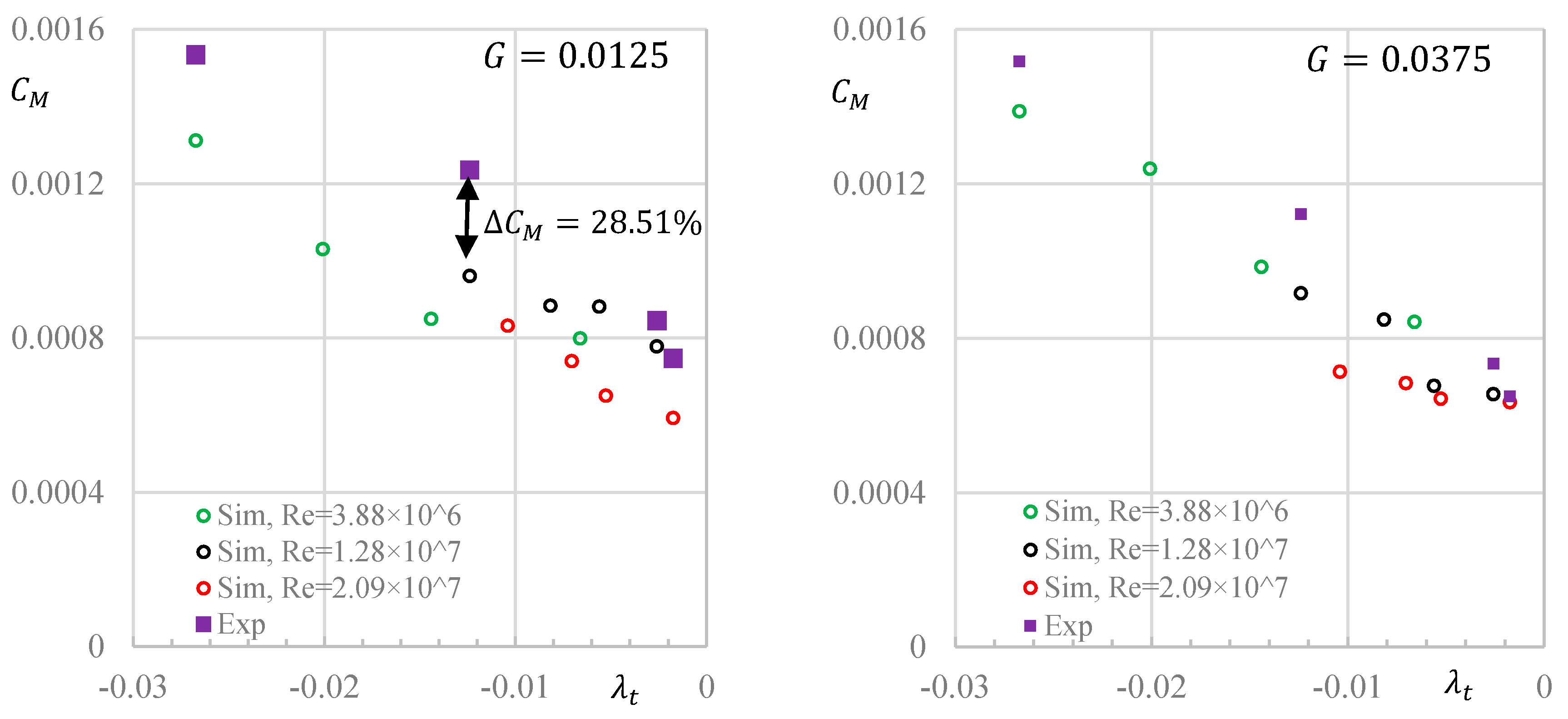 Energies 12 02613 g007 Energies 12 02613 g007