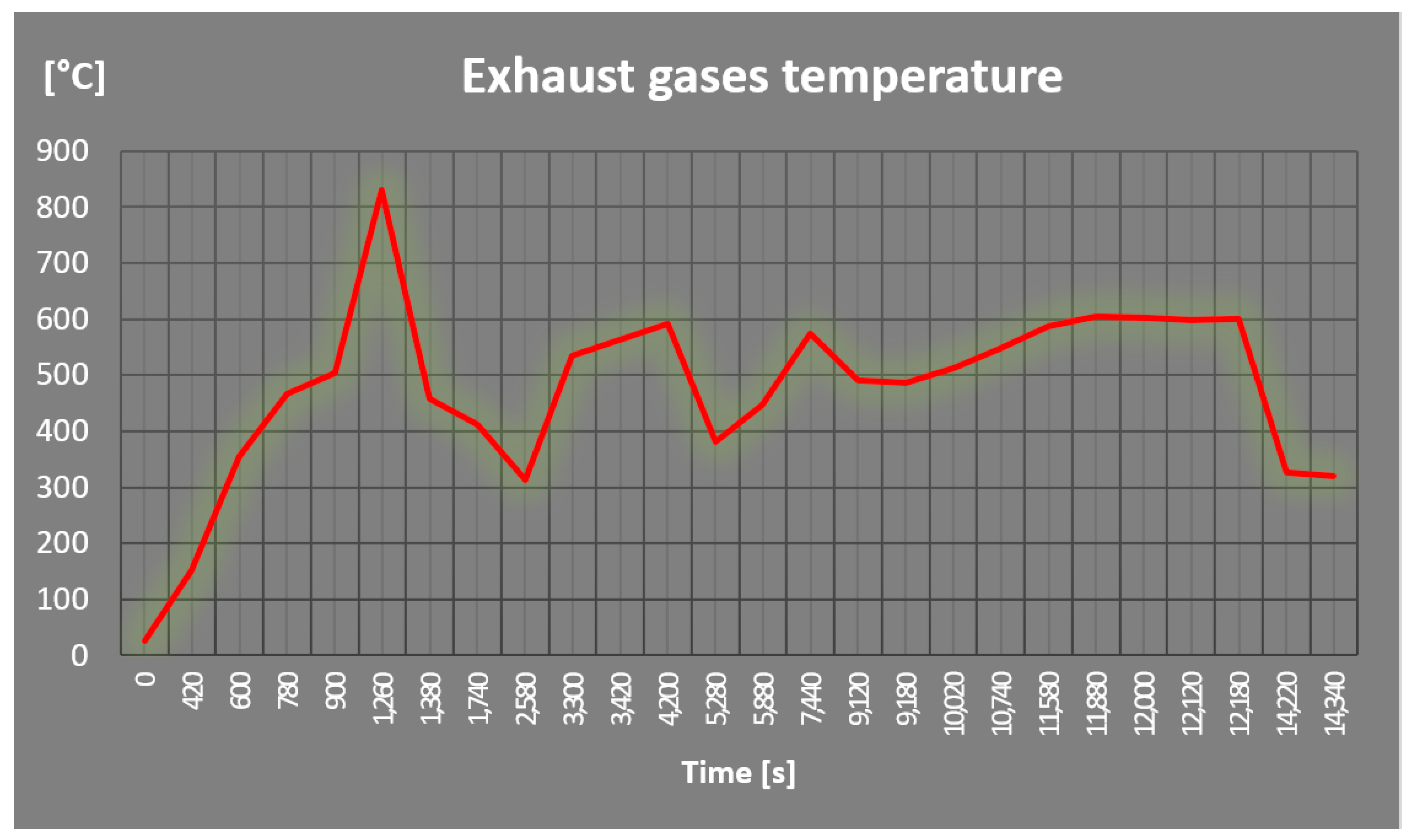 Energies 12 02615 g004