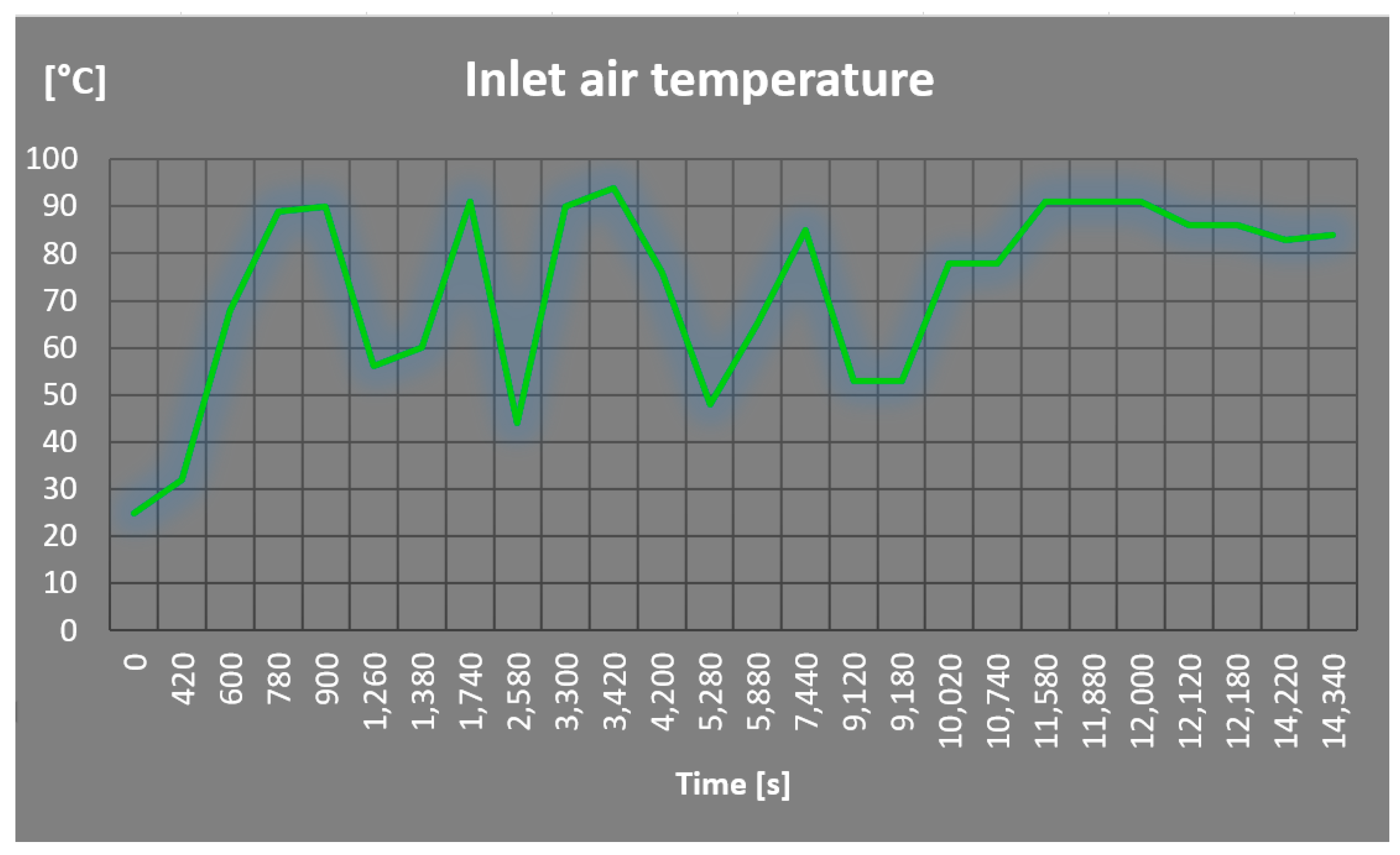 Energies 12 02615 g005