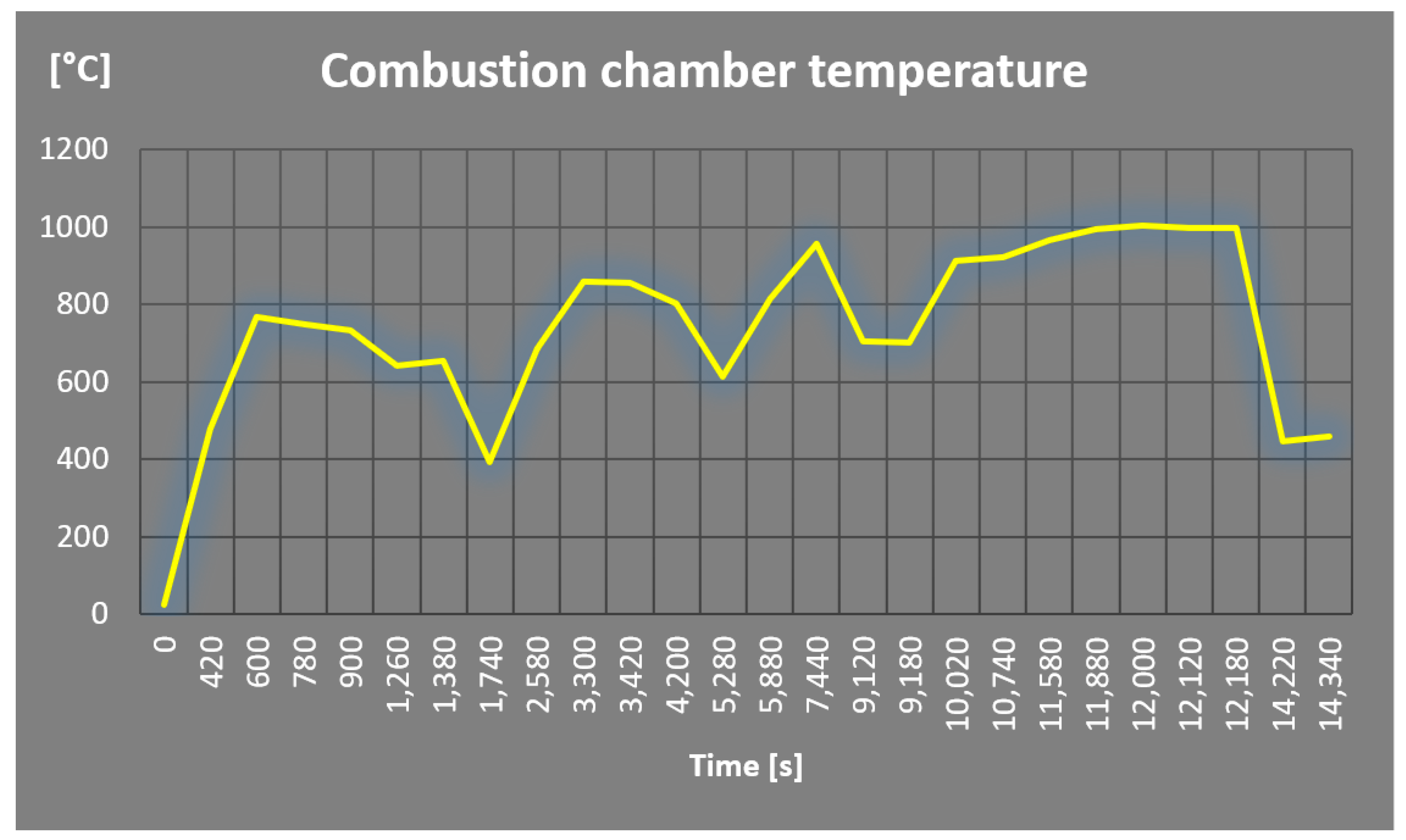 Energies 12 02615 g006