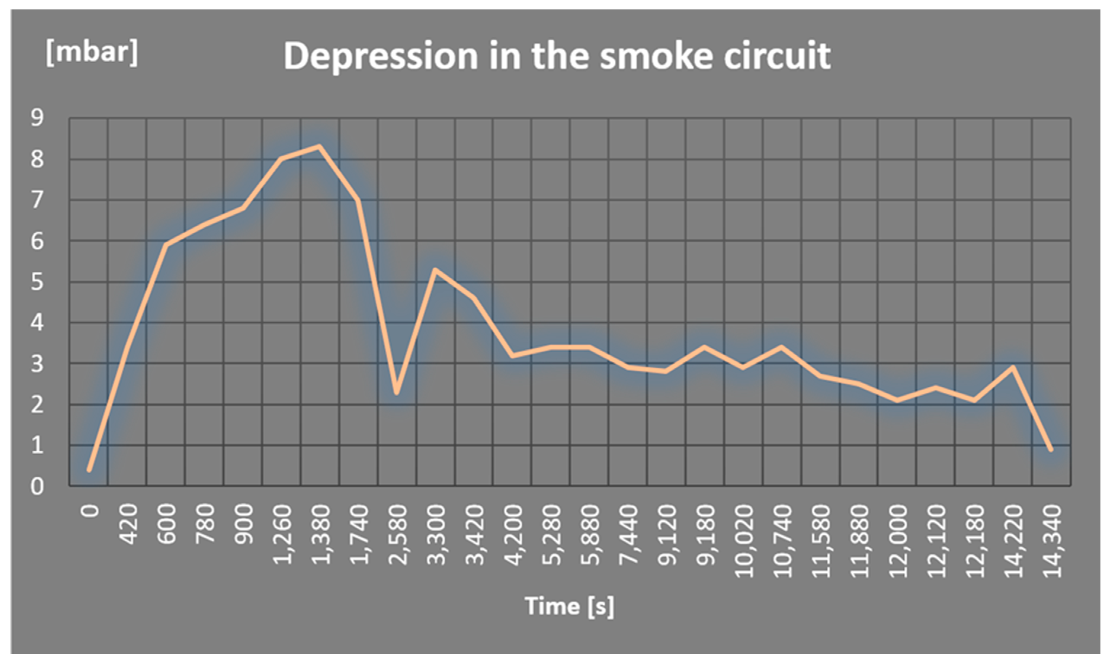 Energies 12 02615 g009