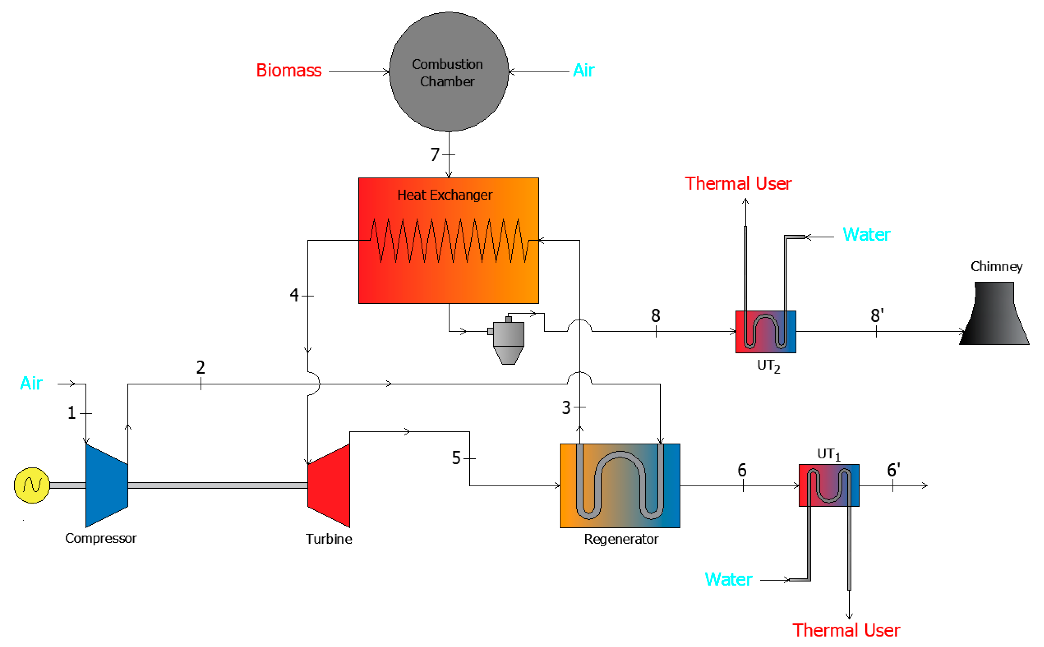 Energies 12 02615 g010
