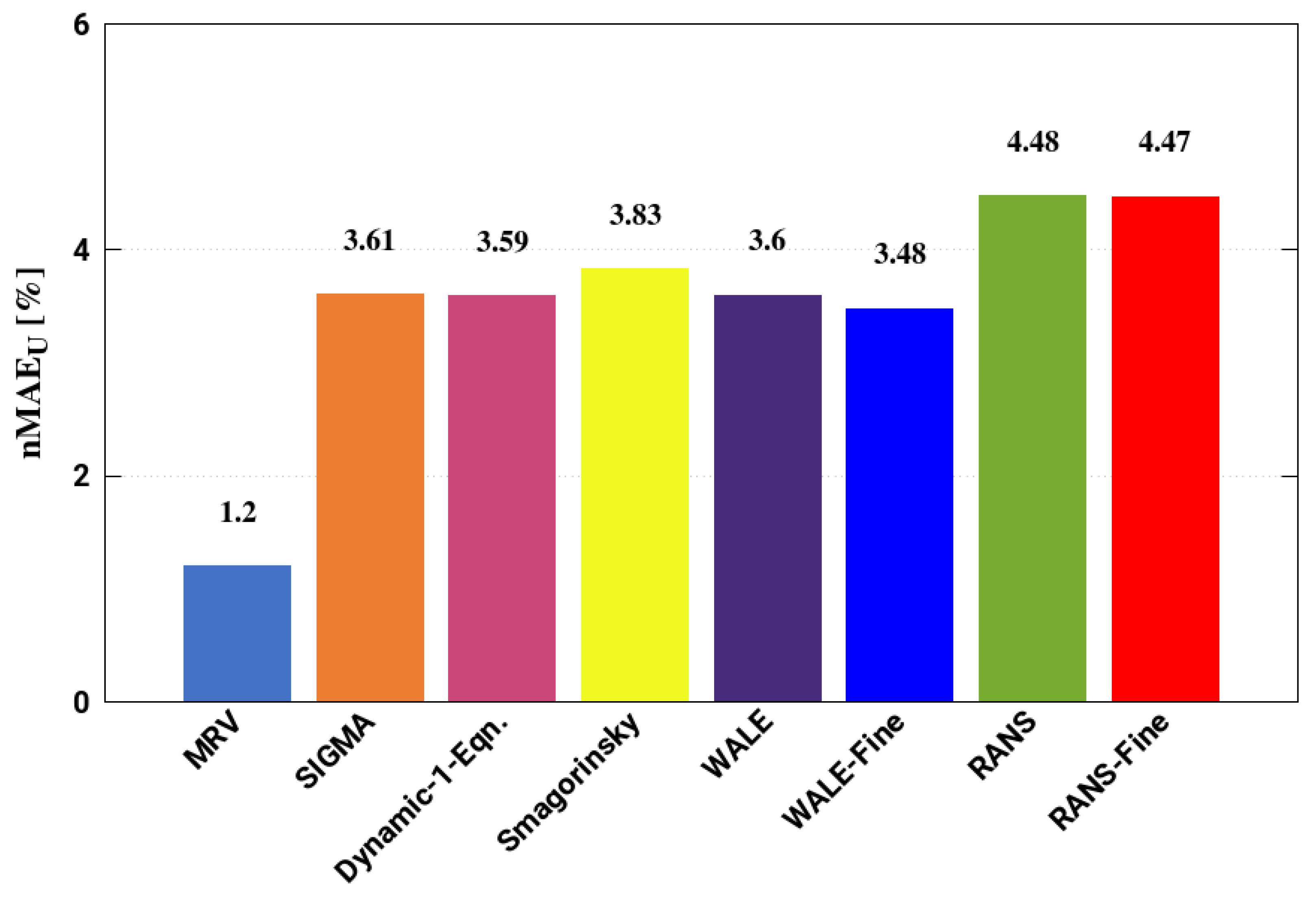 Energies 12 02620 g005