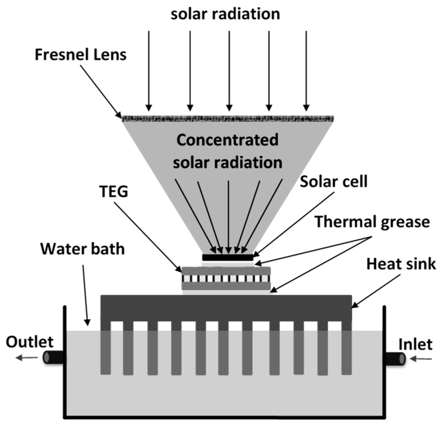 Energies 12 02623 g002 Energies 12 02623 g002