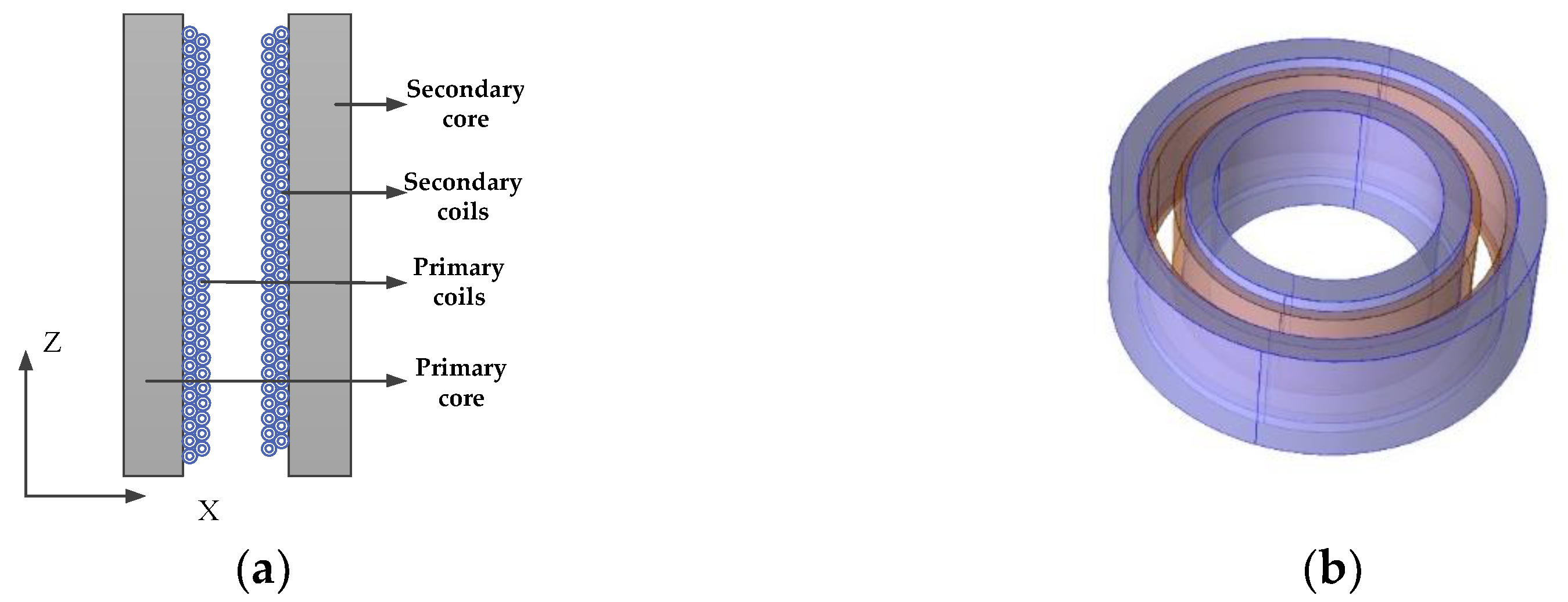 Energies 12 02626 g003