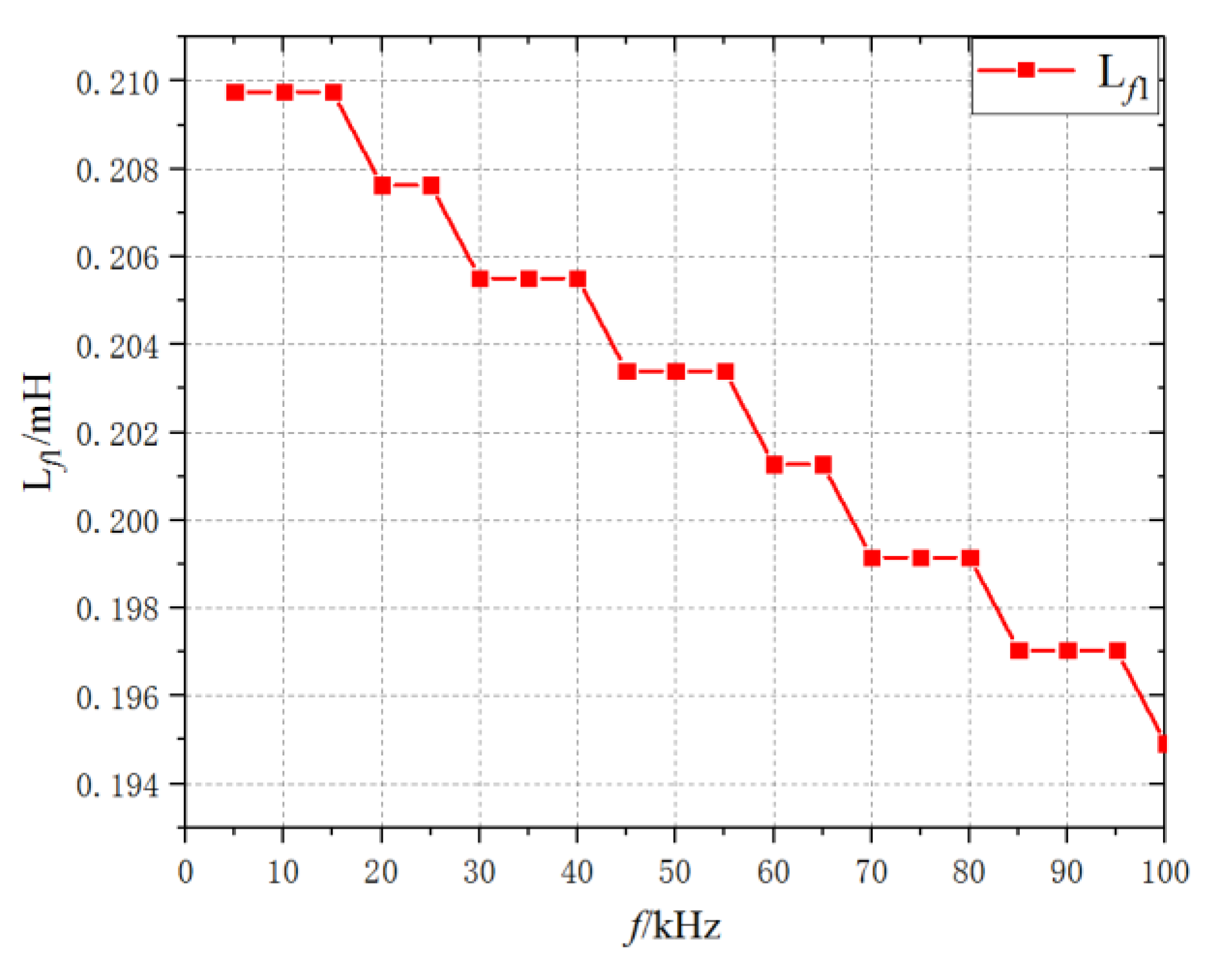 Energies 12 02626 g009
