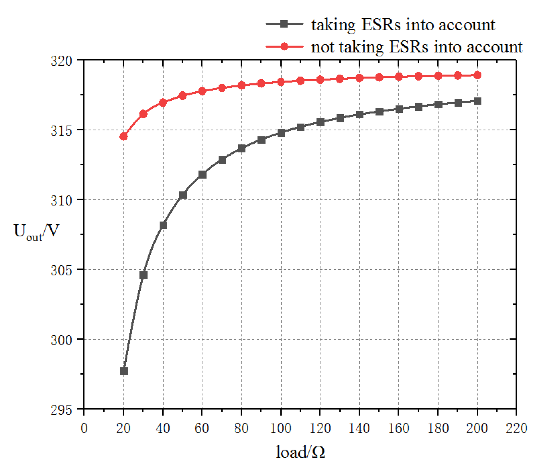 Energies 12 02626 g011