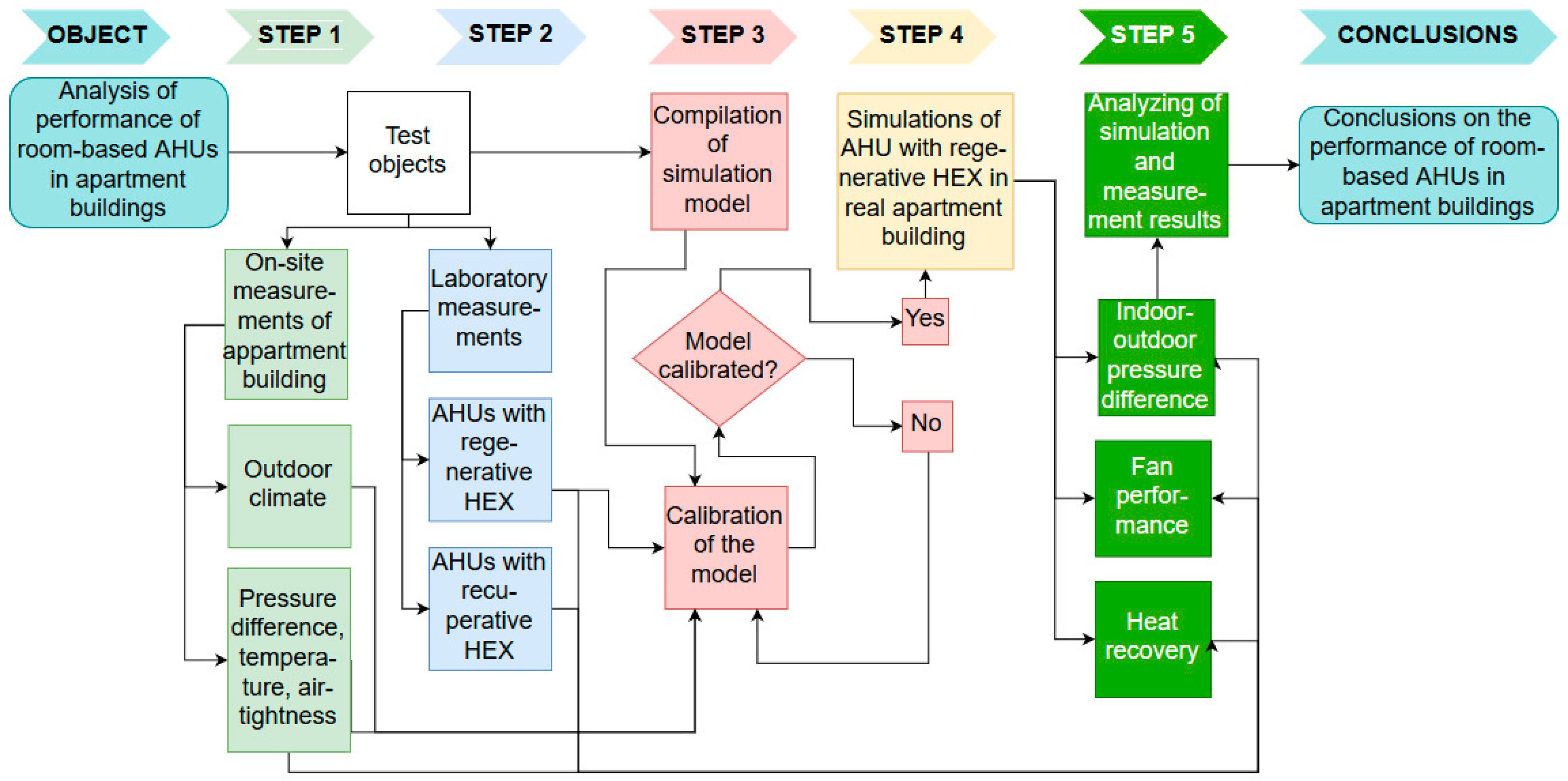 Energies 12 02633 g002