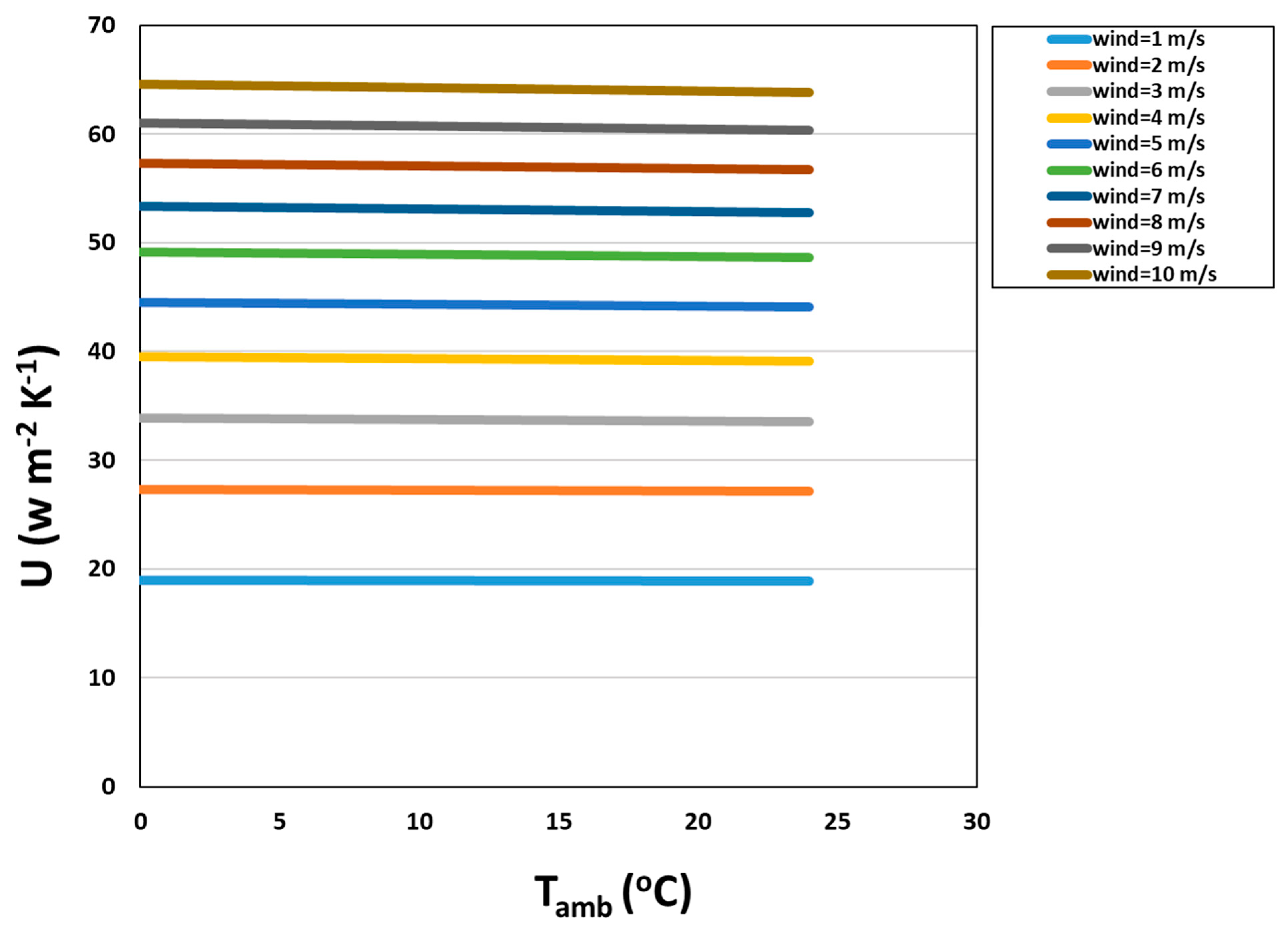 Energies 12 02634 g007