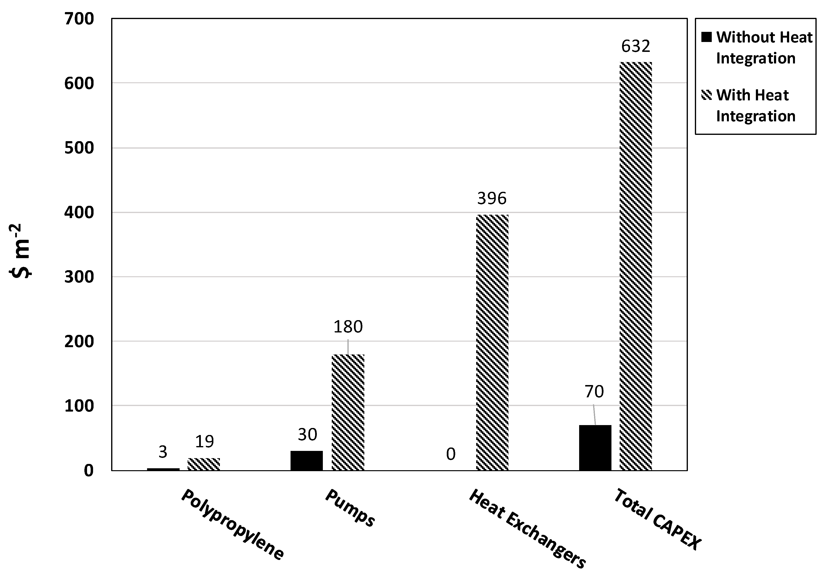 Energies 12 02634 g012