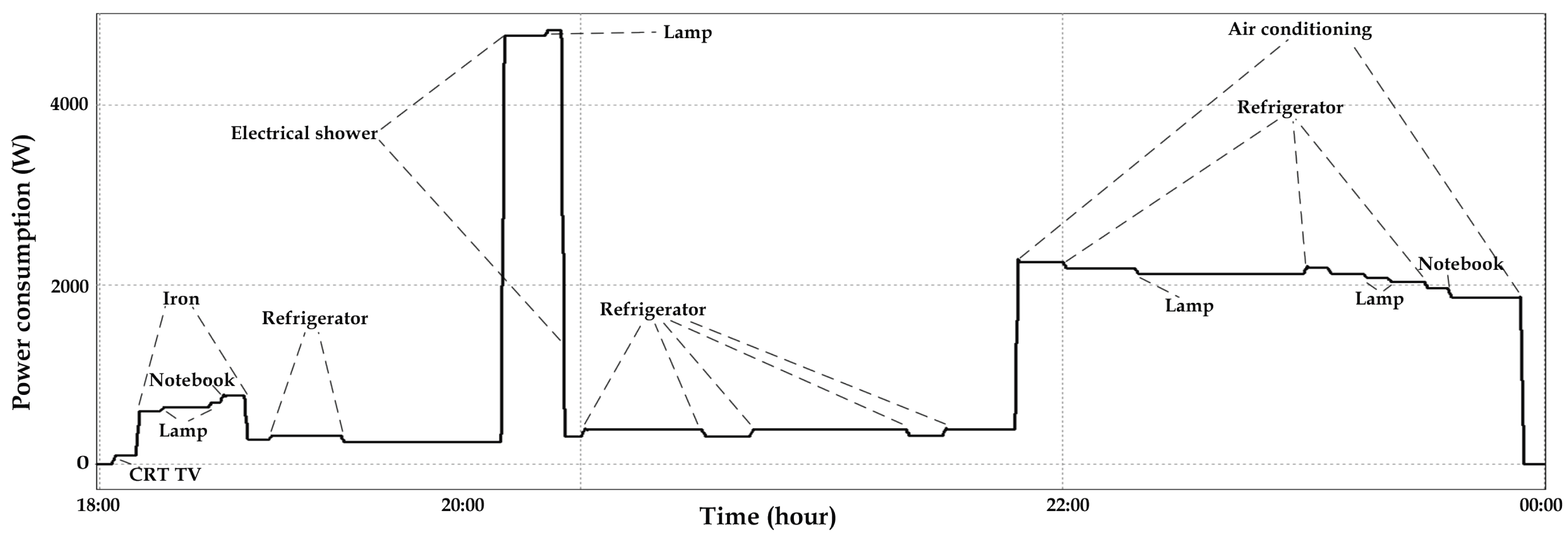 Energies 12 02641 g003