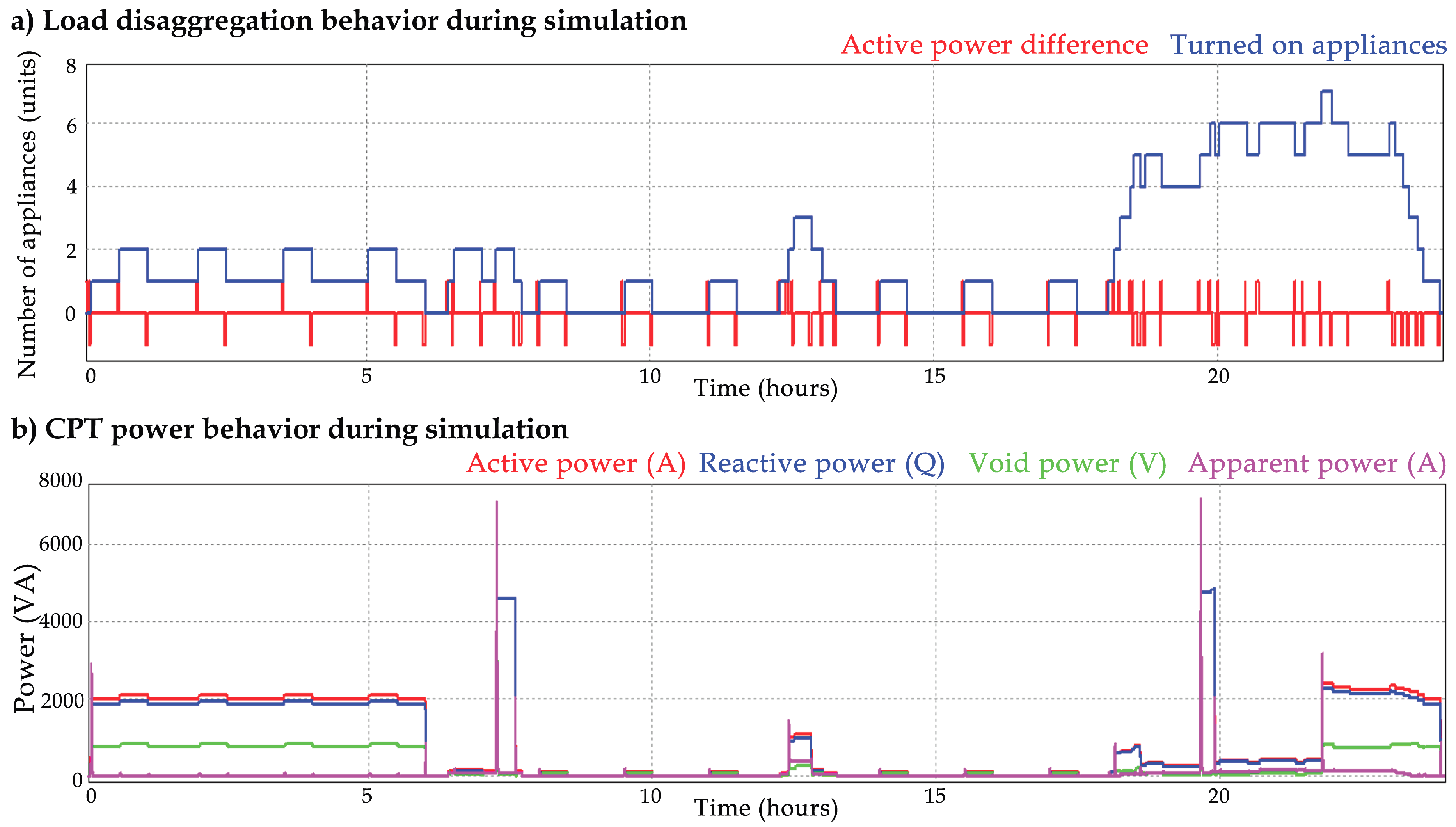 Energies 12 02641 g008