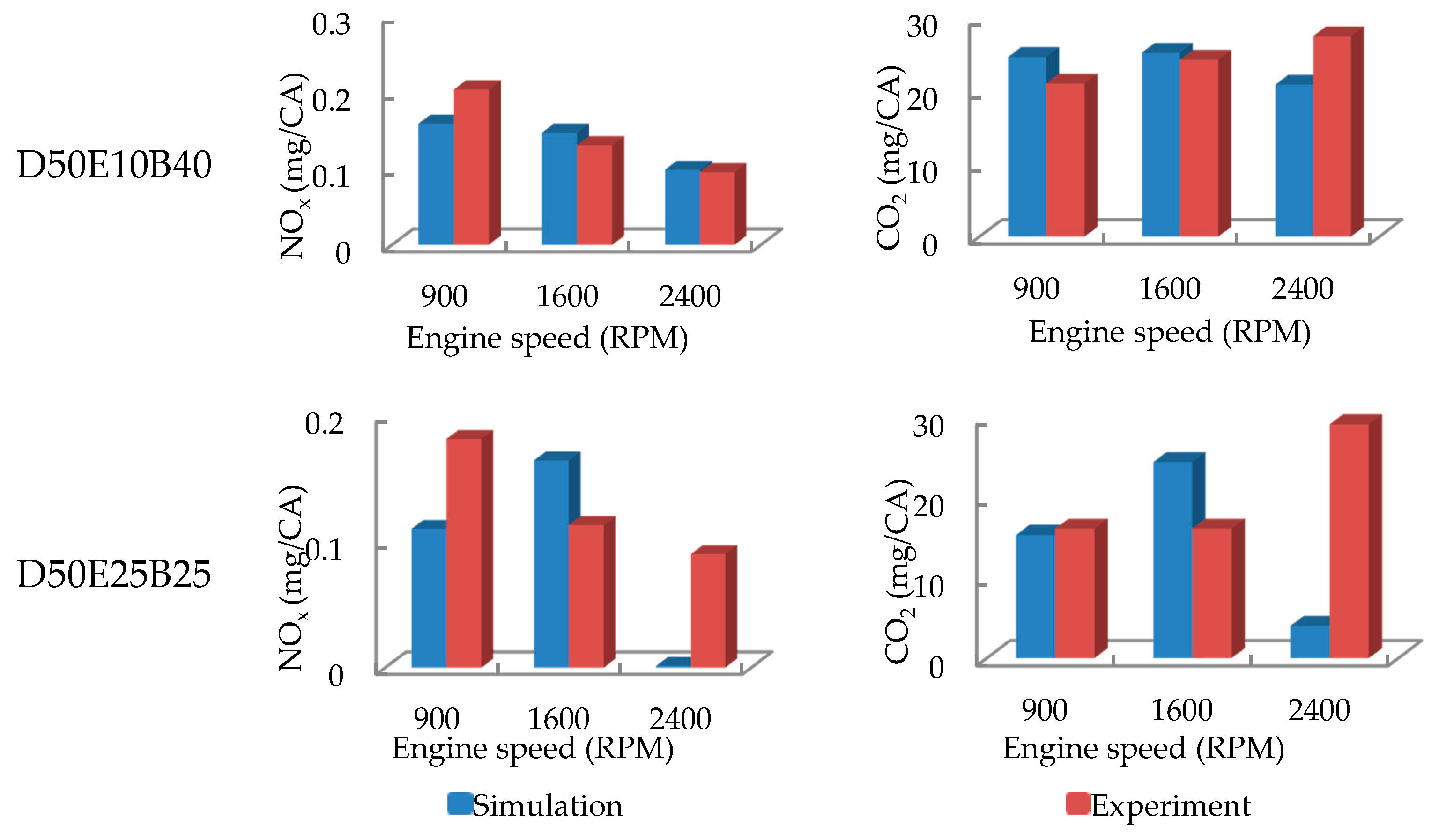 Energies 12 02644 g007
