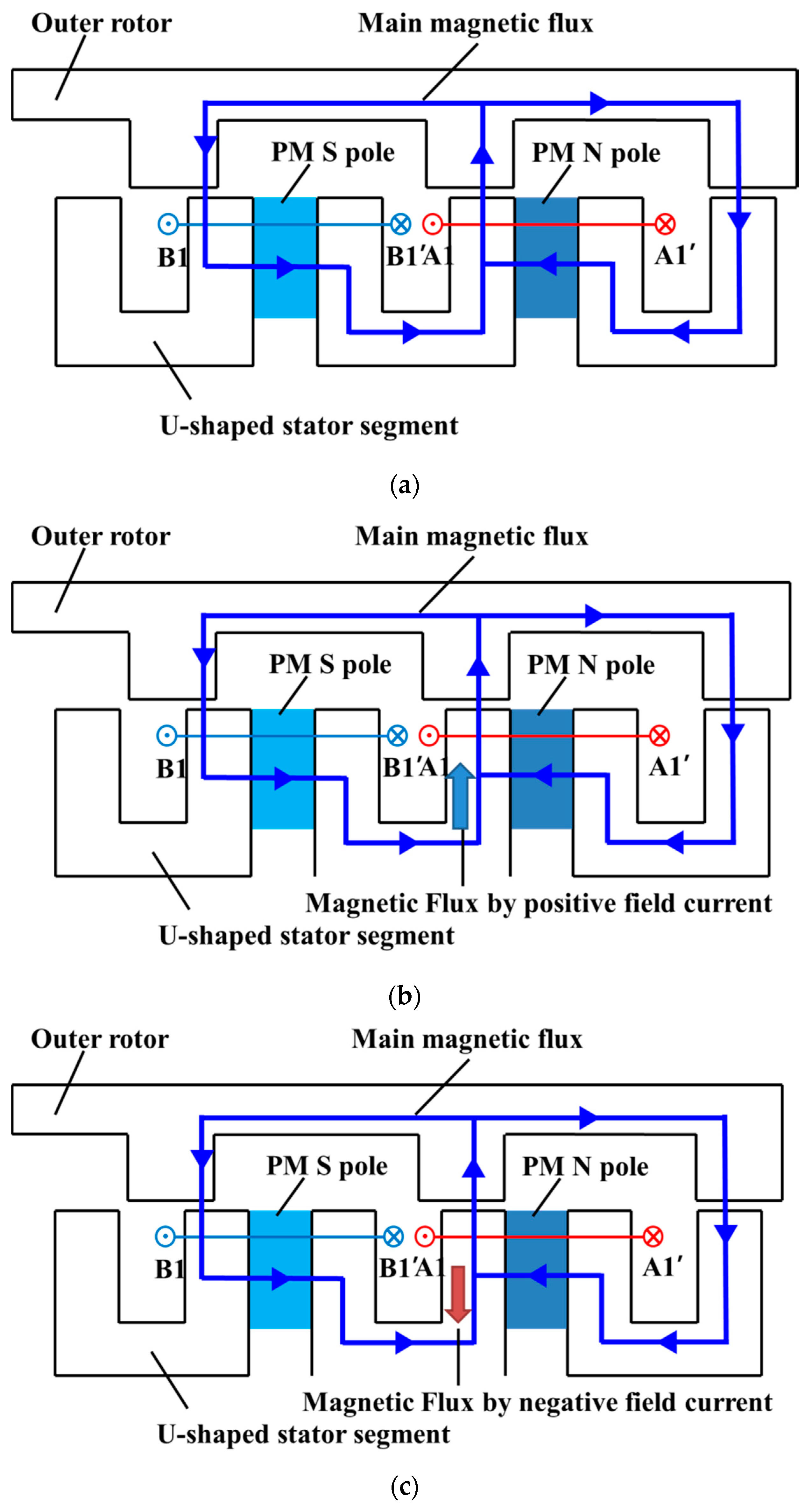 Energies 12 02654 g002
