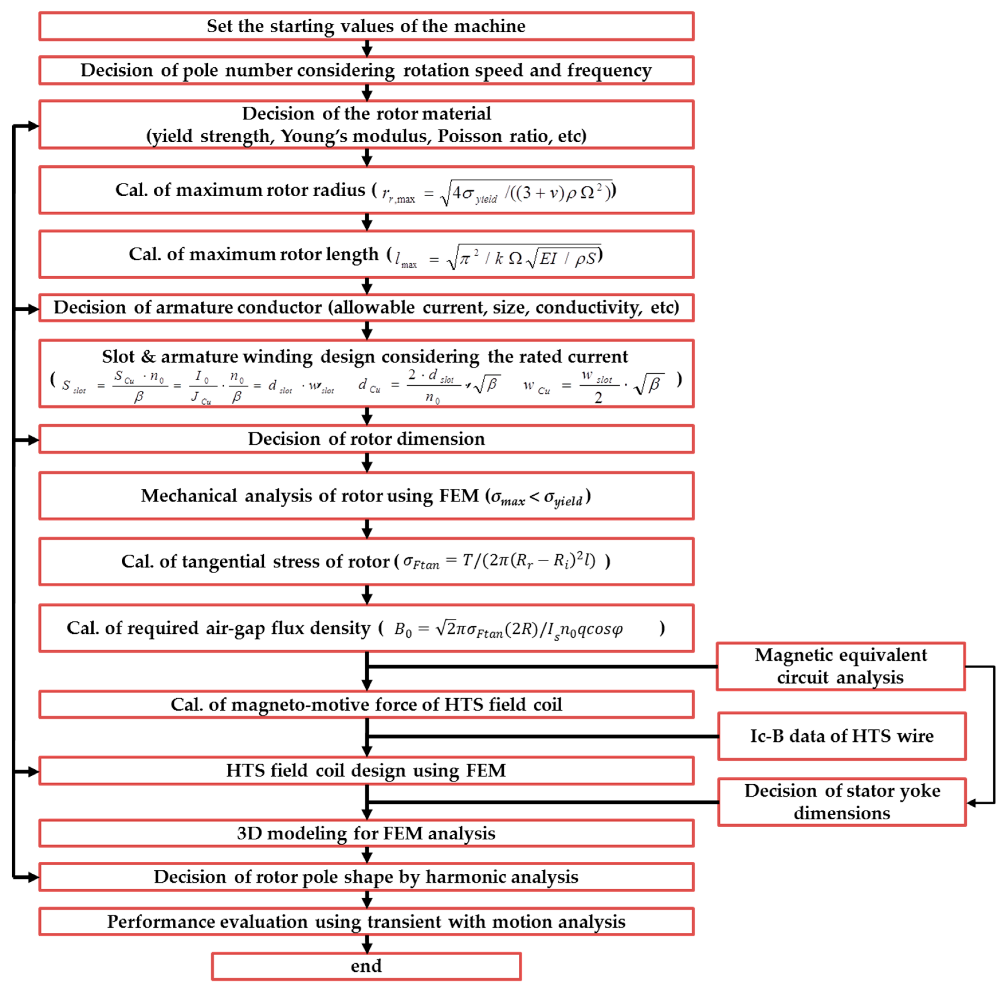 Energies 12 02654 g003