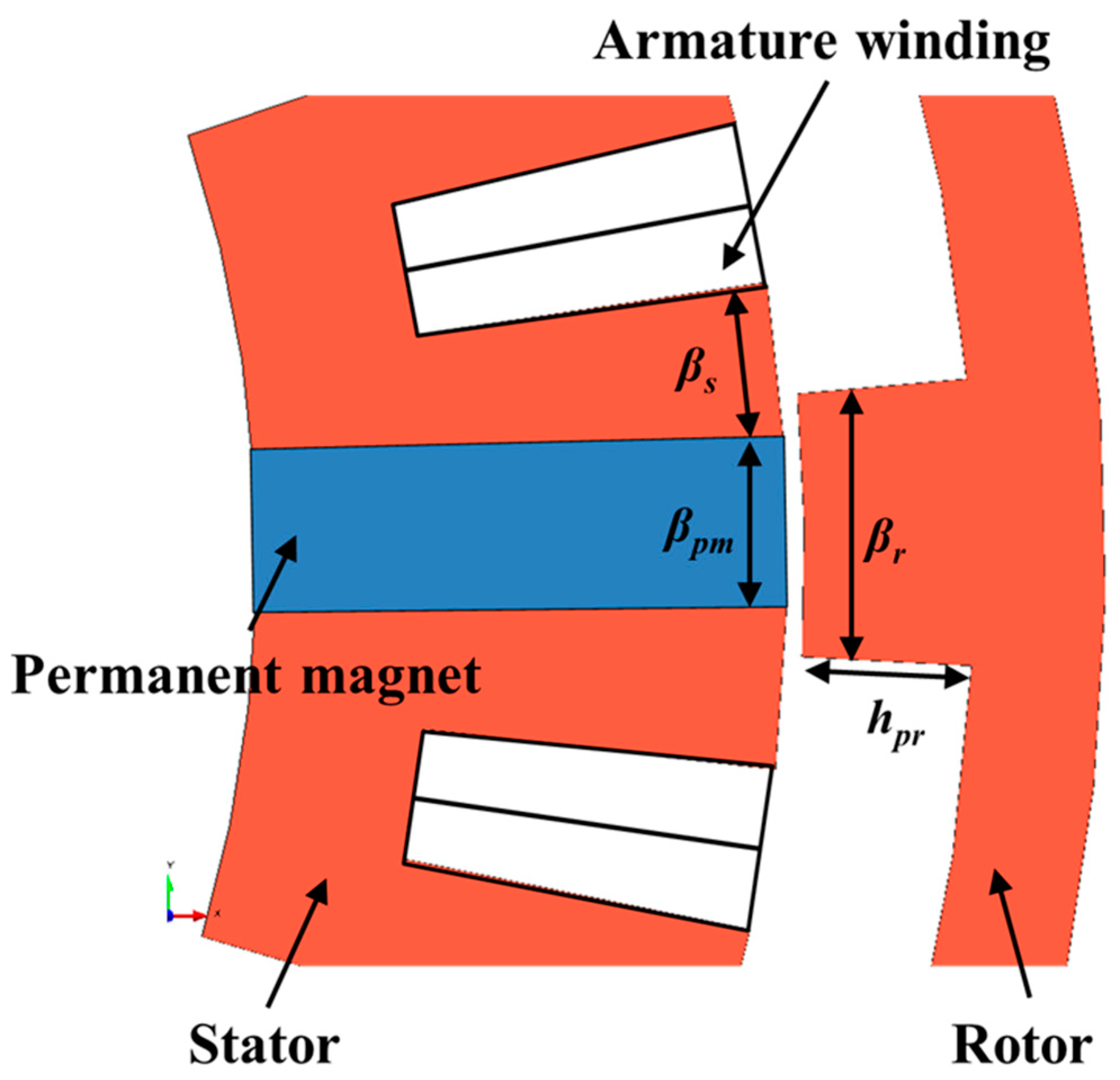Energies 12 02654 g004