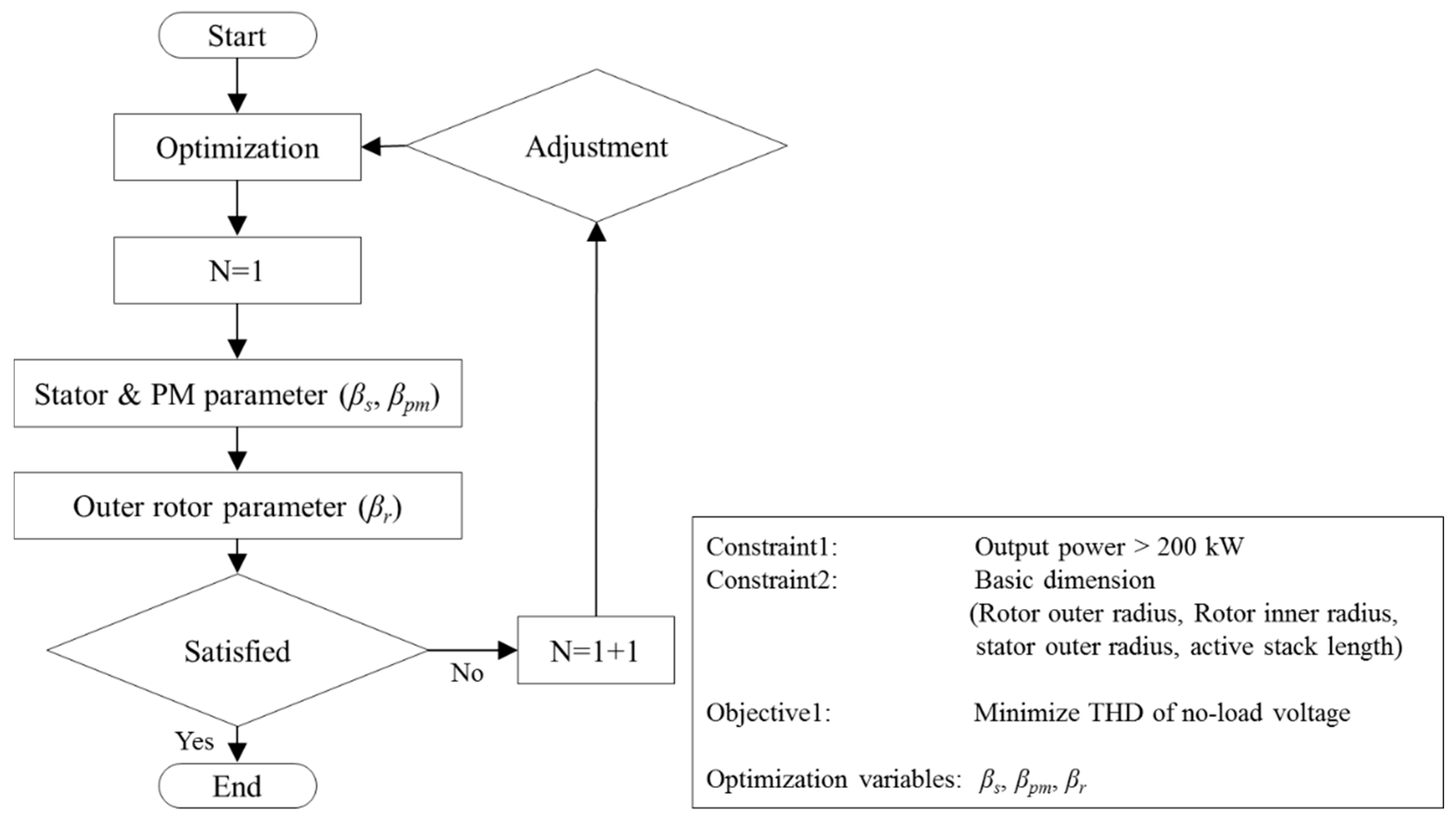 Energies 12 02654 g005