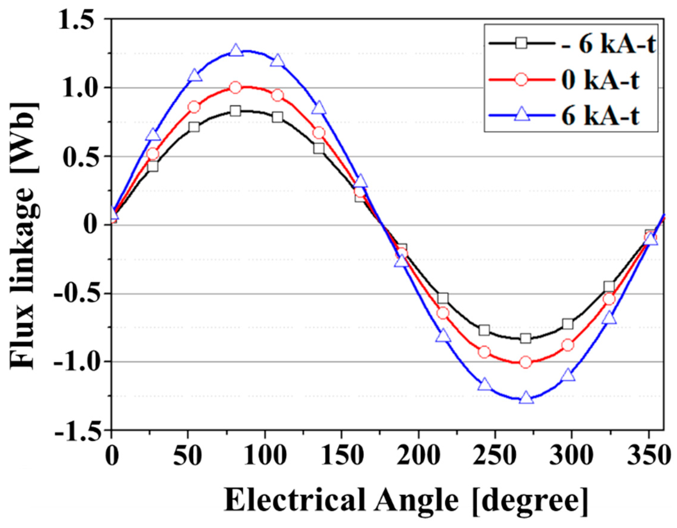 Energies 12 02654 g010