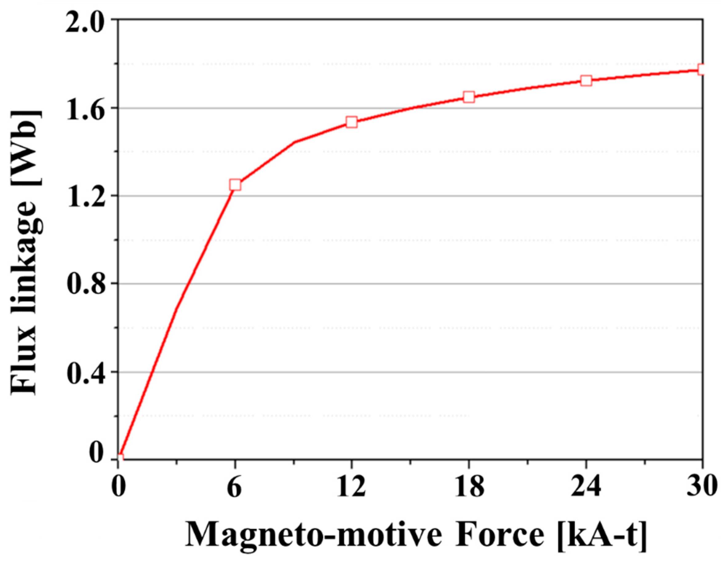 Energies 12 02654 g011
