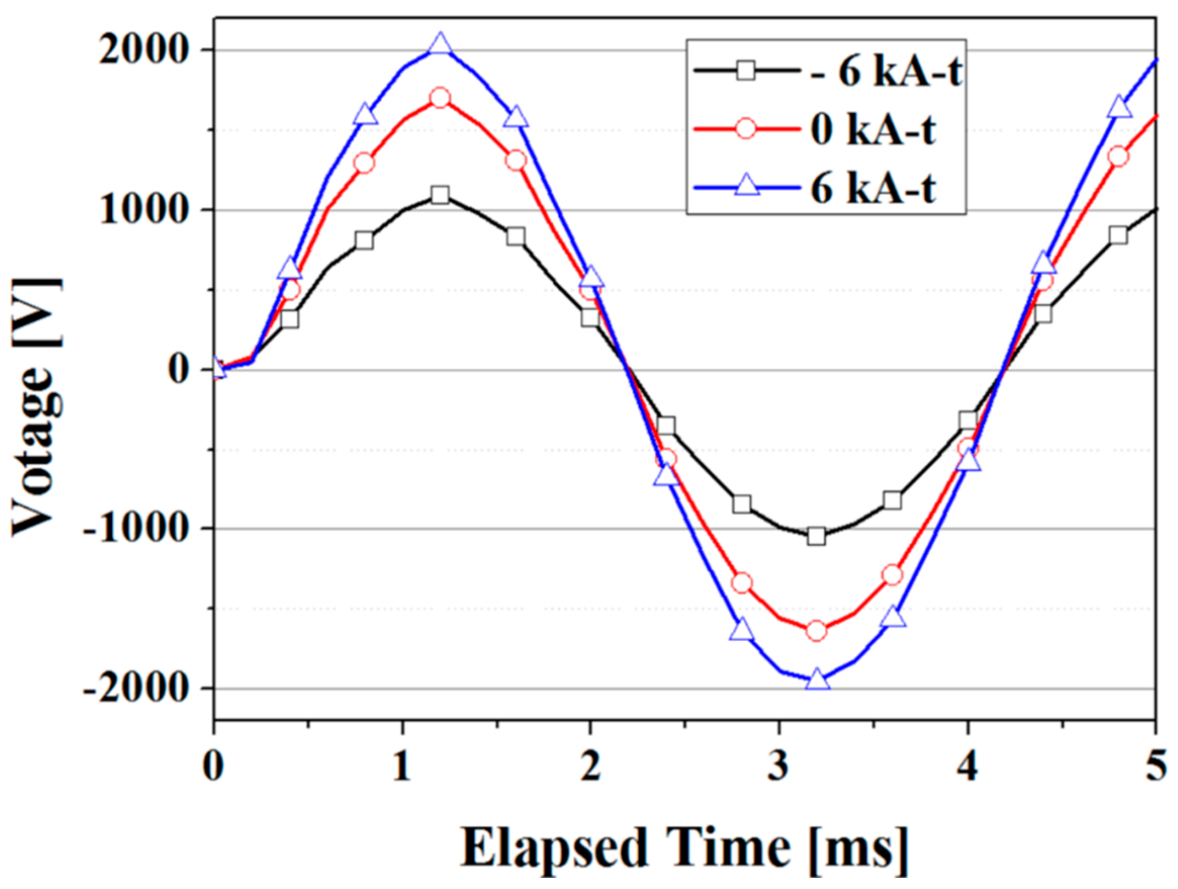 Energies 12 02654 g012