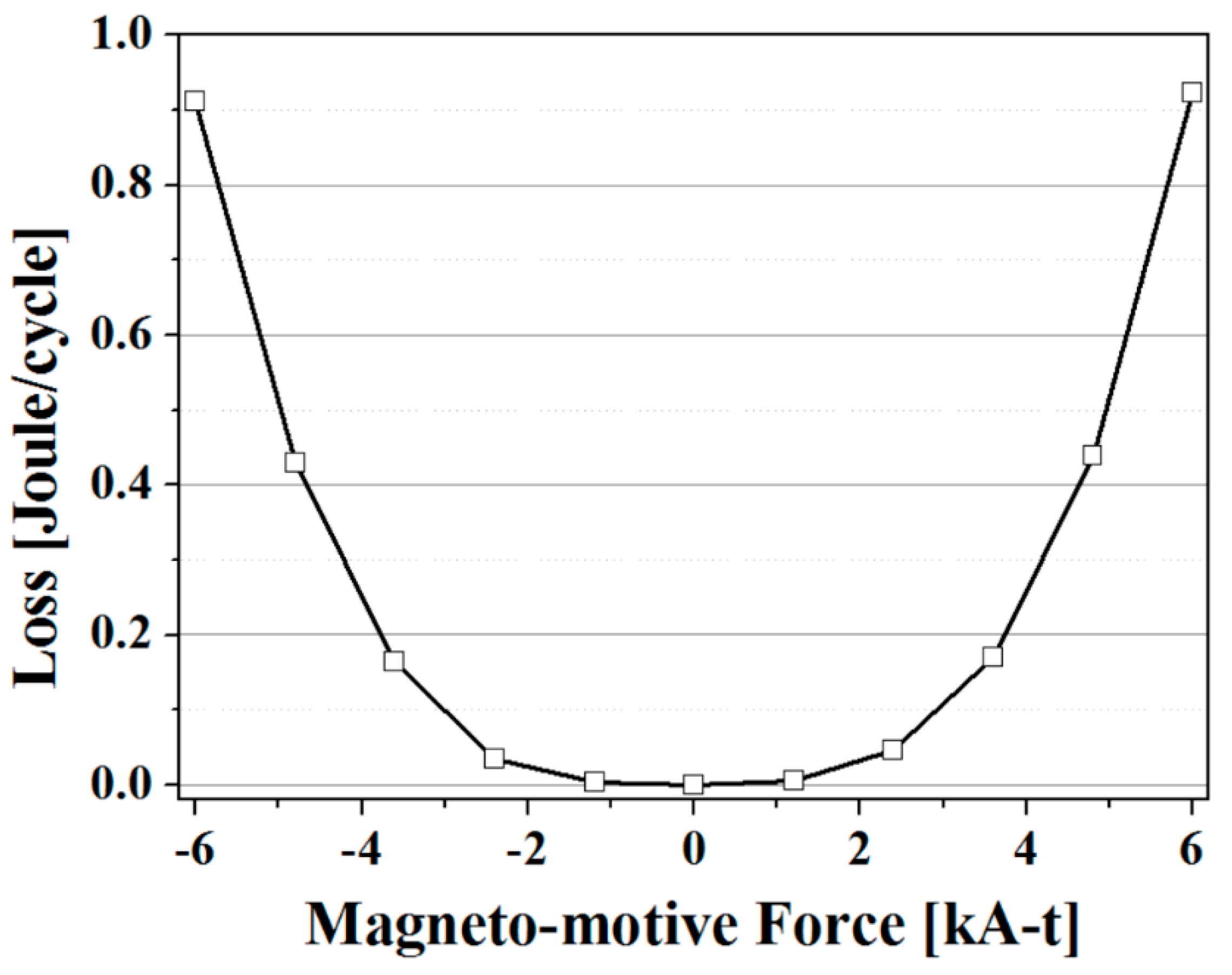 Energies 12 02654 g014