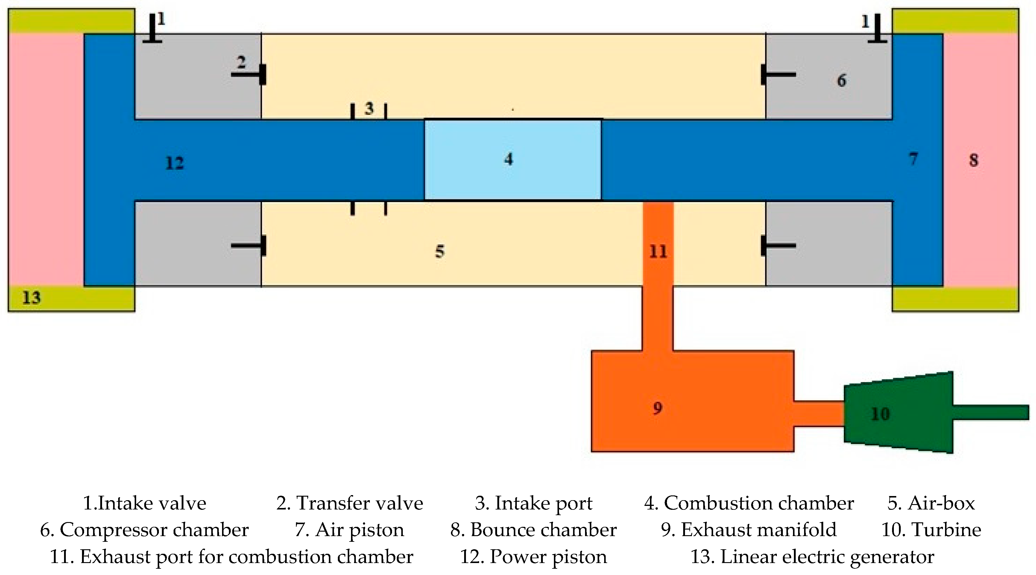 Energies 12 02657 g001 Energies 12 02657 g001