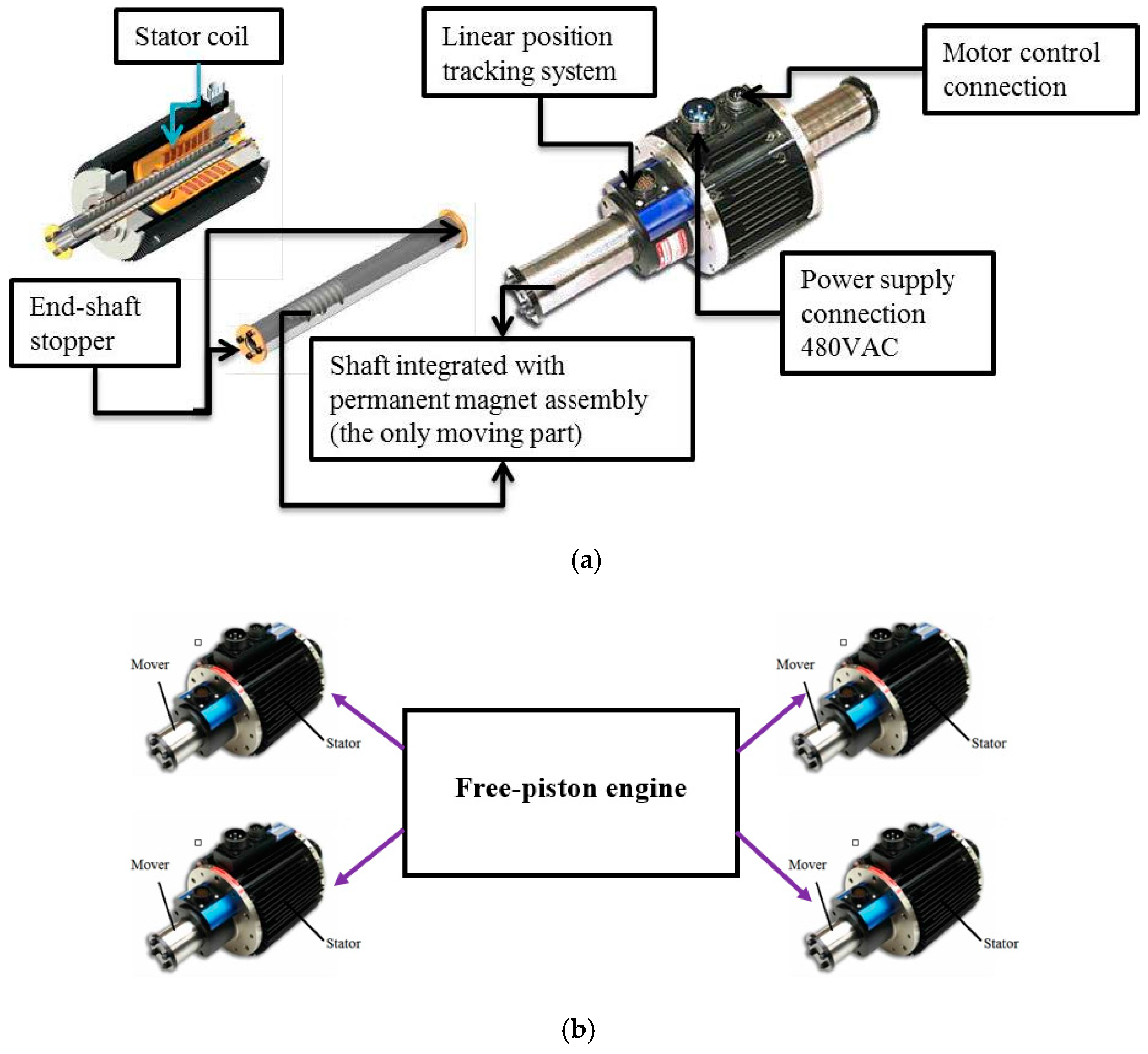 Energies 12 02657 g004 Energies 12 02657 g004