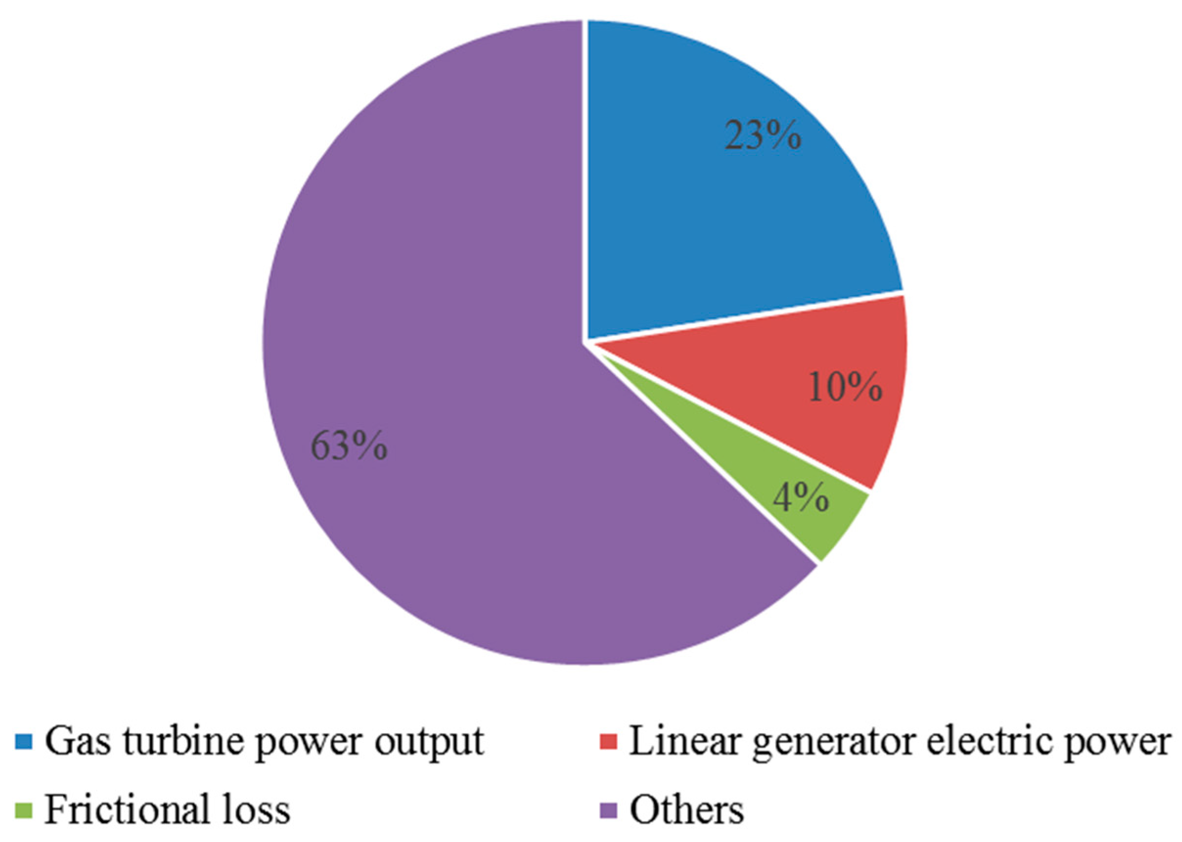Energies 12 02657 g005 Energies 12 02657 g005