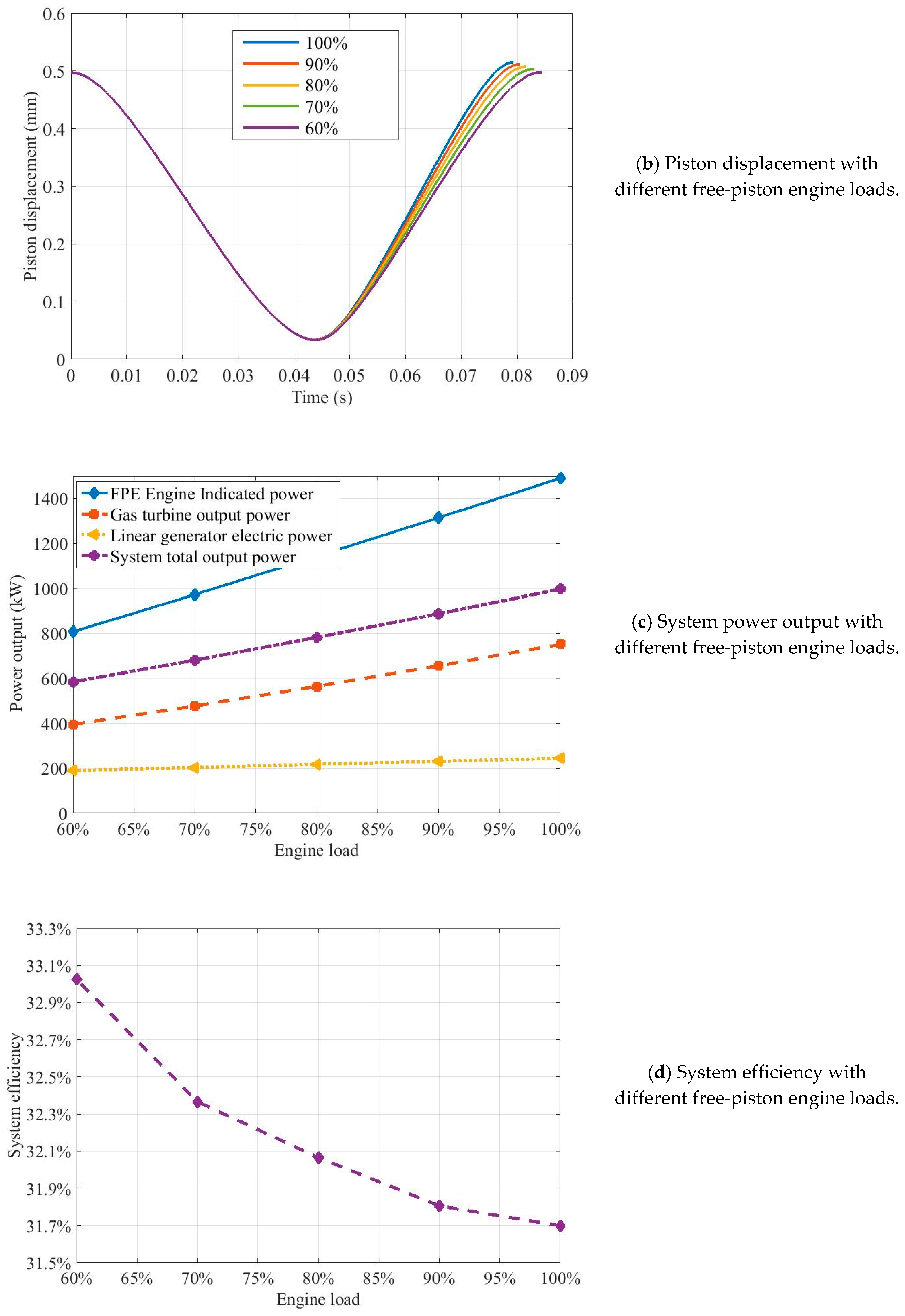 Energies 12 02657 g008b Energies 12 02657 g008b