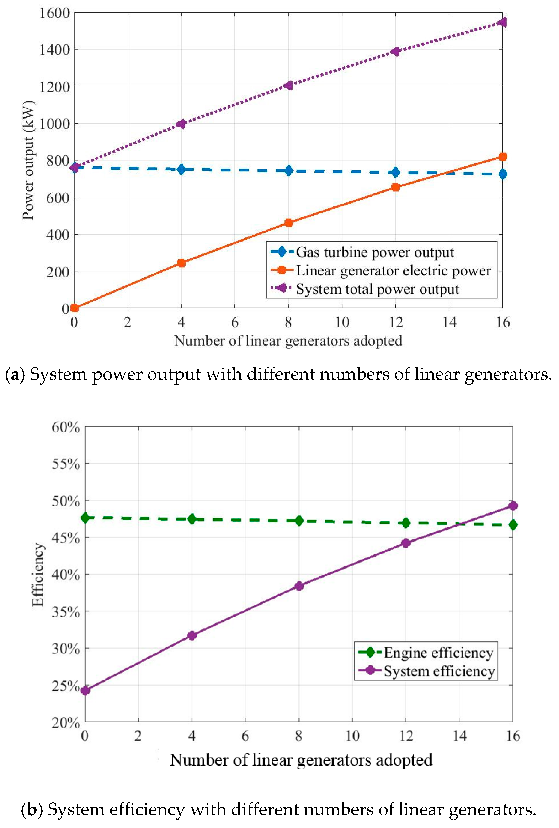 Energies 12 02657 g009 Energies 12 02657 g009