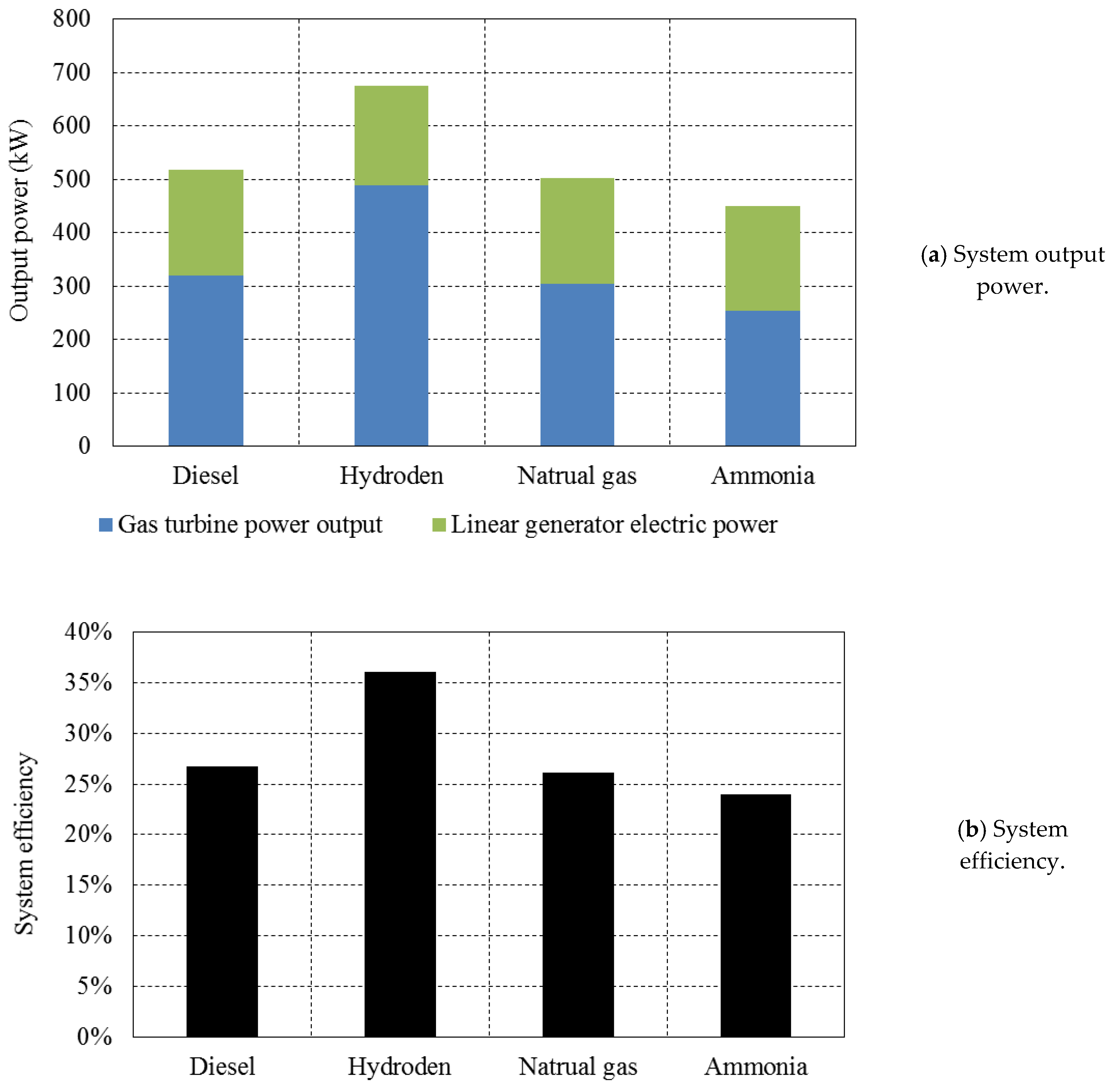 Energies 12 02657 g013 Energies 12 02657 g013