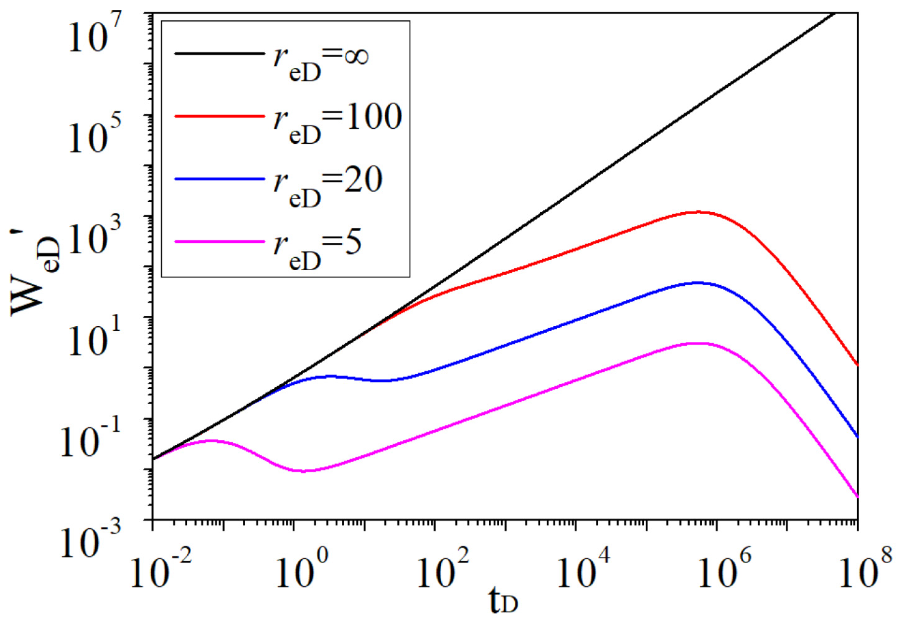 Energies 12 02658 g005