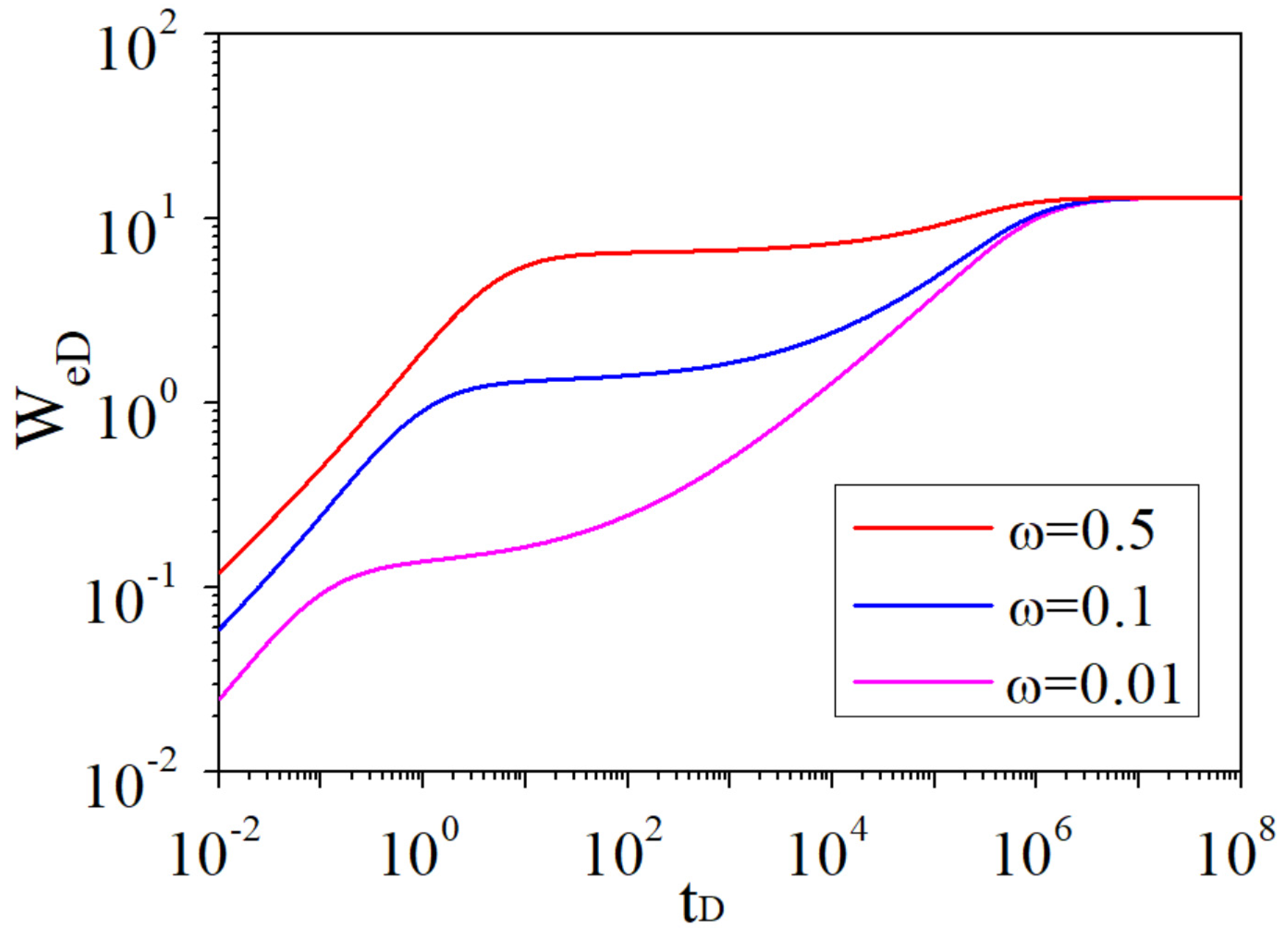 Energies 12 02658 g006