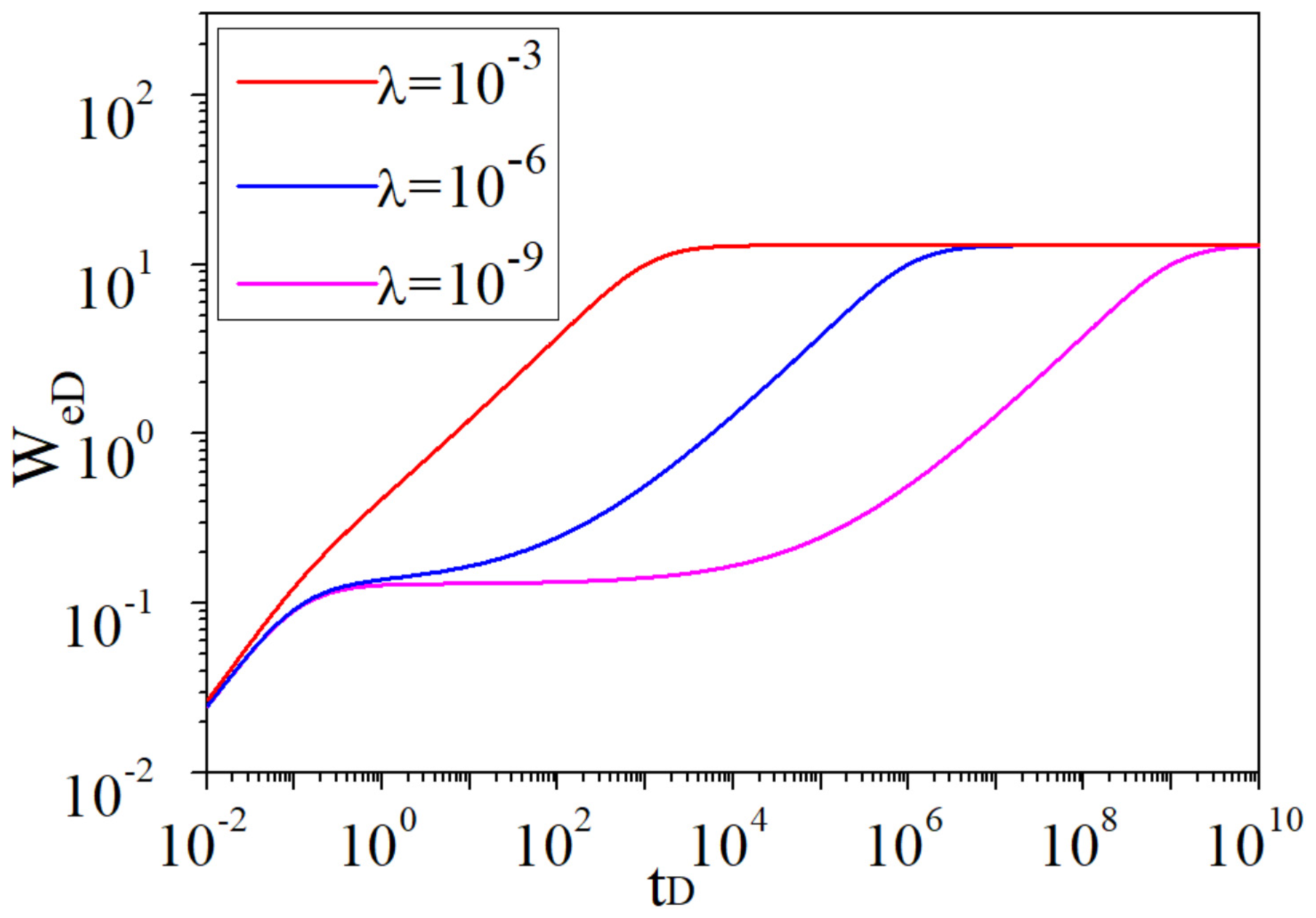 Energies 12 02658 g008