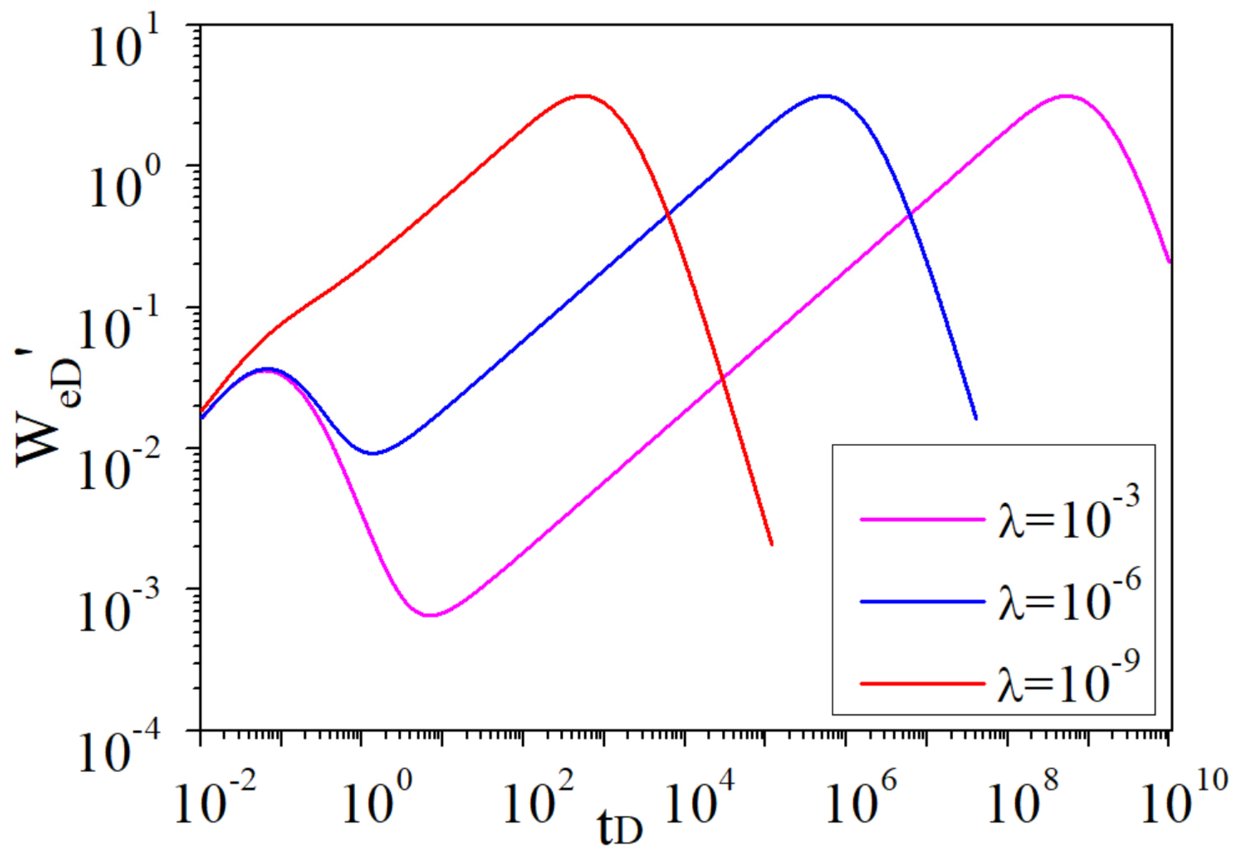 Energies 12 02658 g009